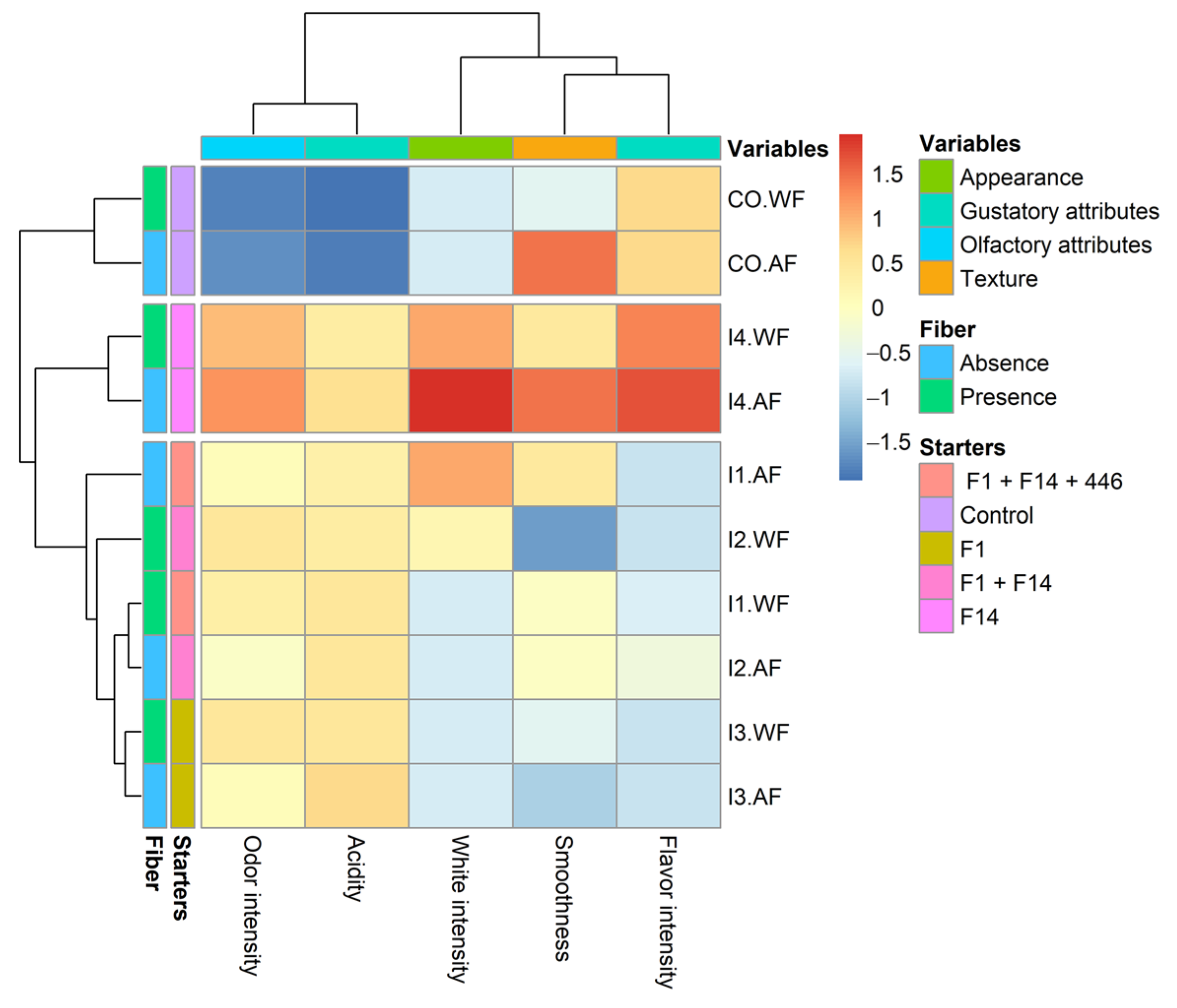 Fermentation 09 00117 g005