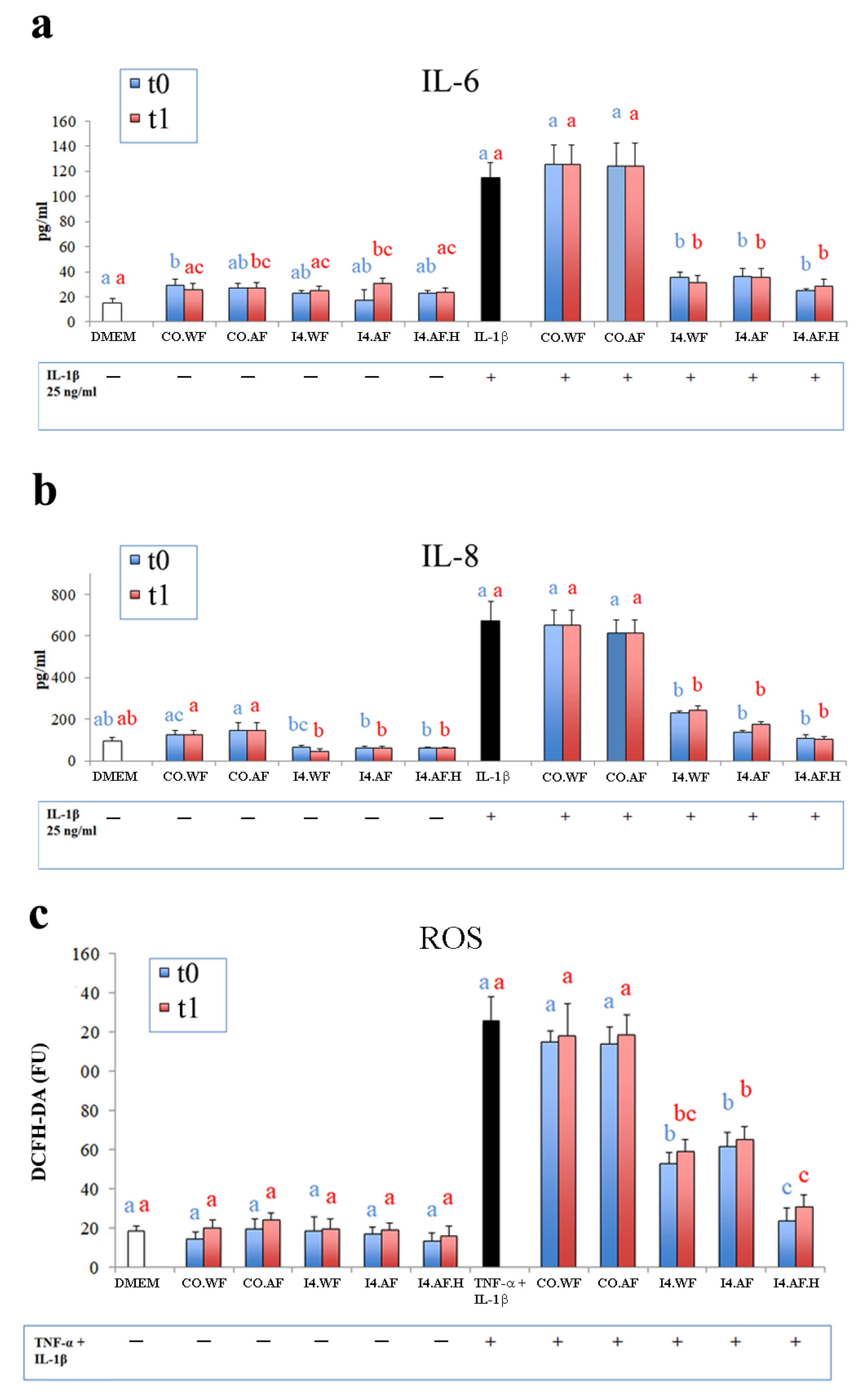 Fermentation 09 00117 g007