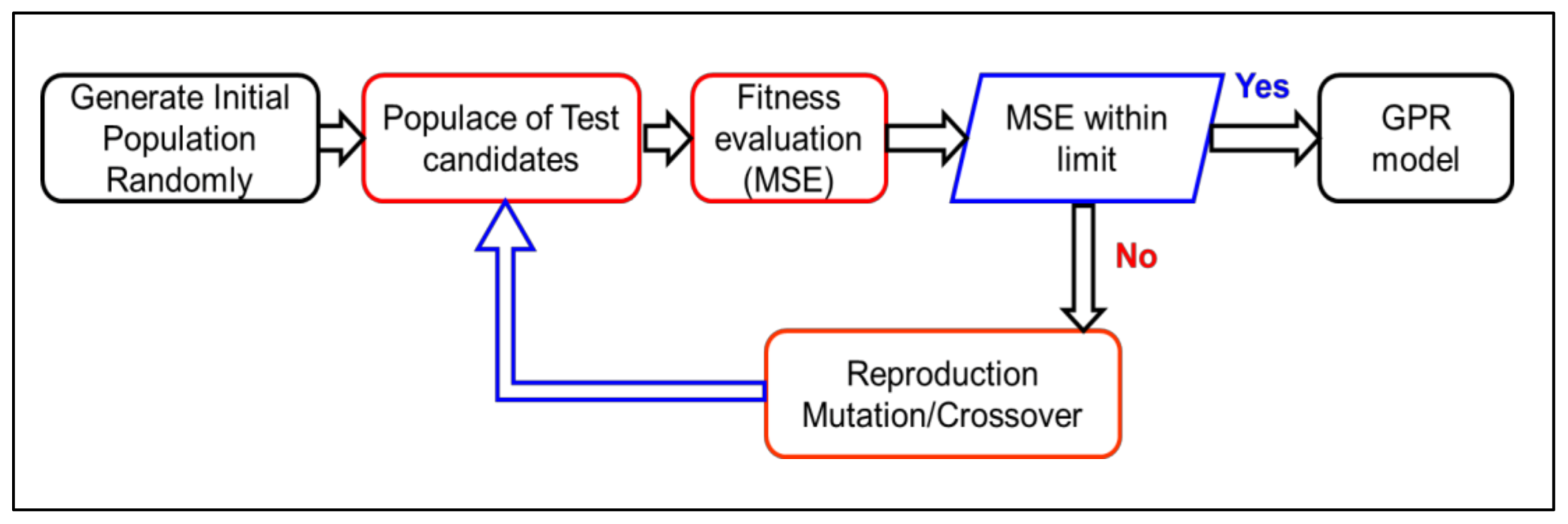 Fermentation 09 00120 g002 Fermentation 09 00120 g002