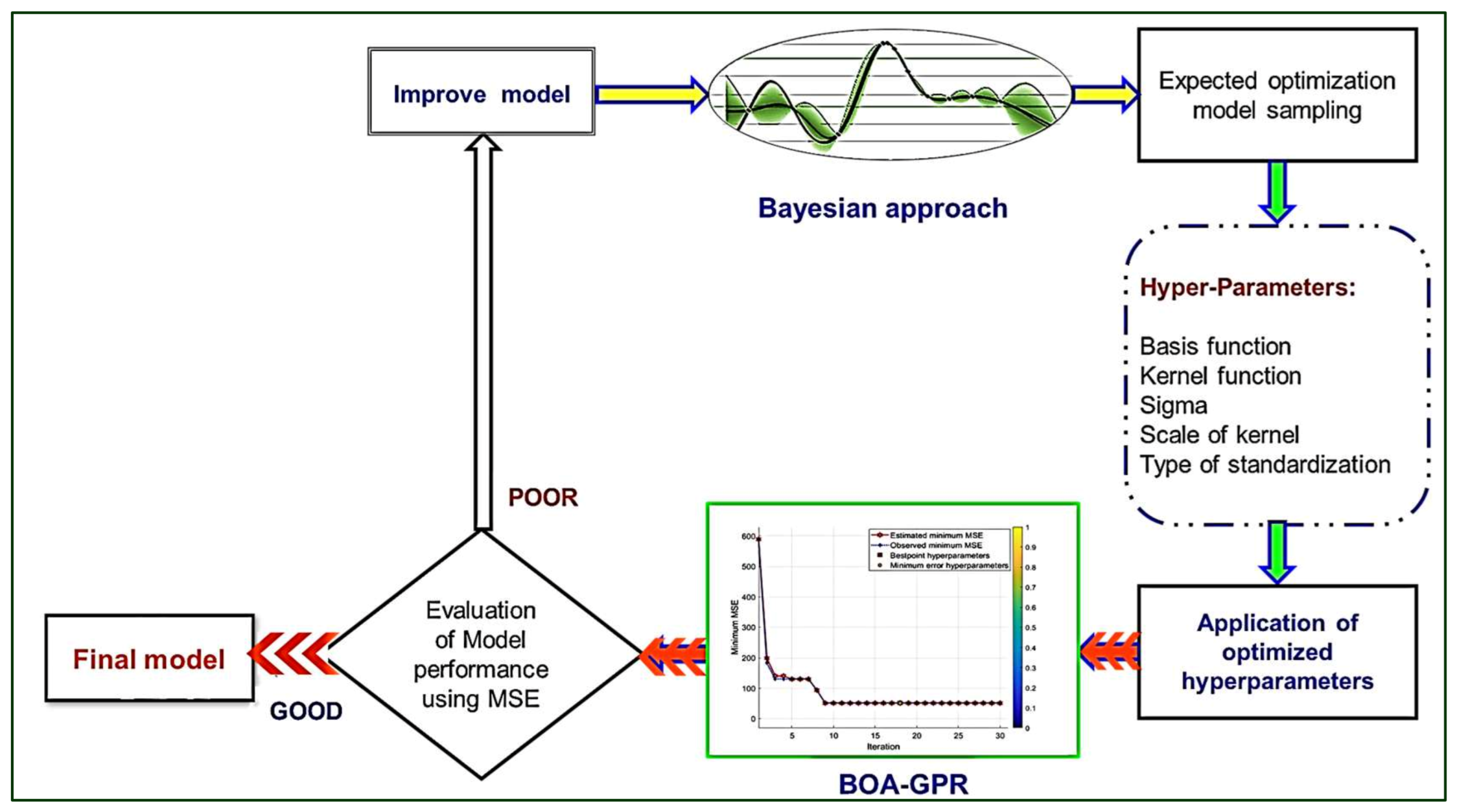 Fermentation 09 00120 g003 Fermentation 09 00120 g003