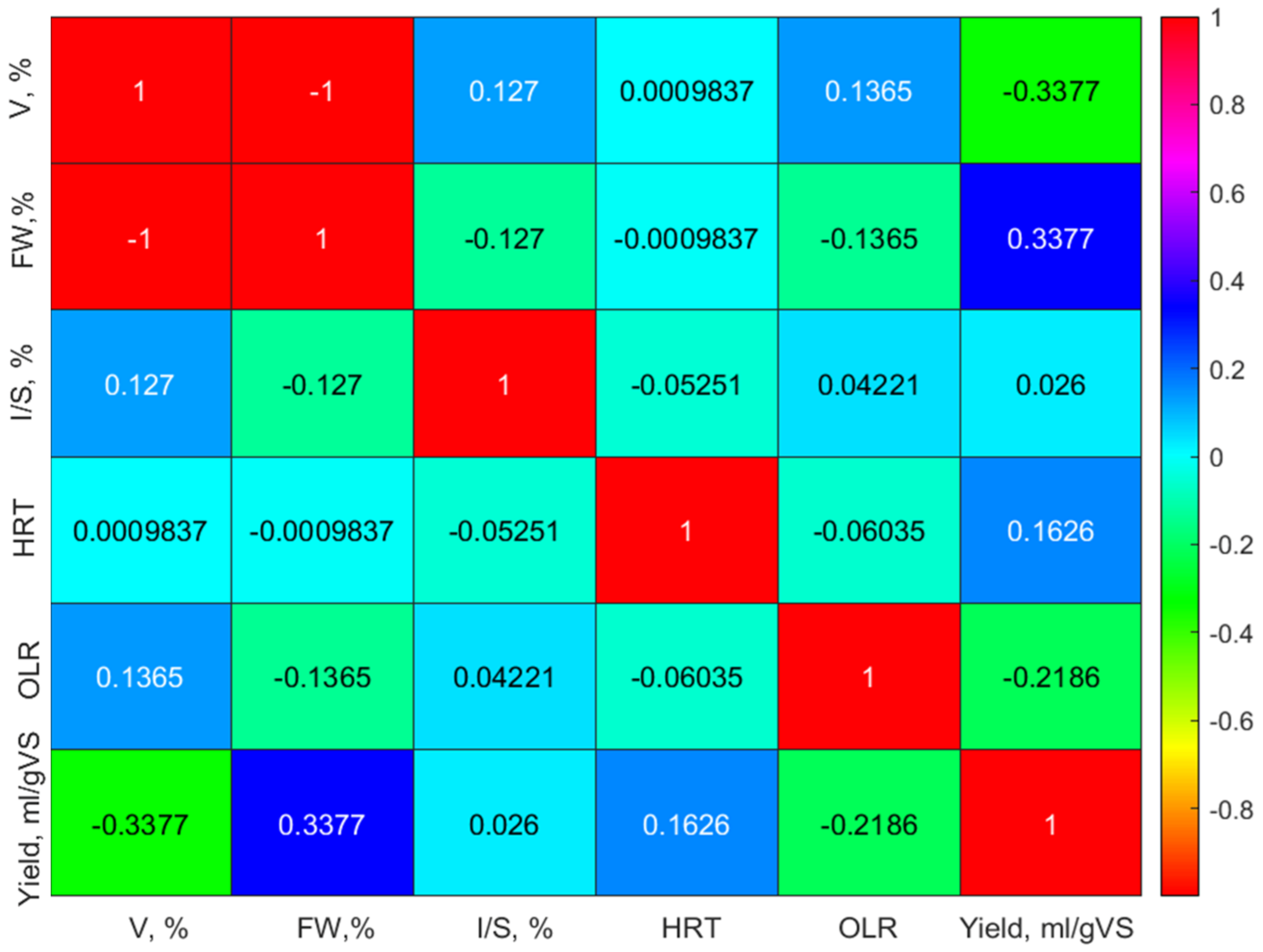 Fermentation 09 00120 g005 Fermentation 09 00120 g005