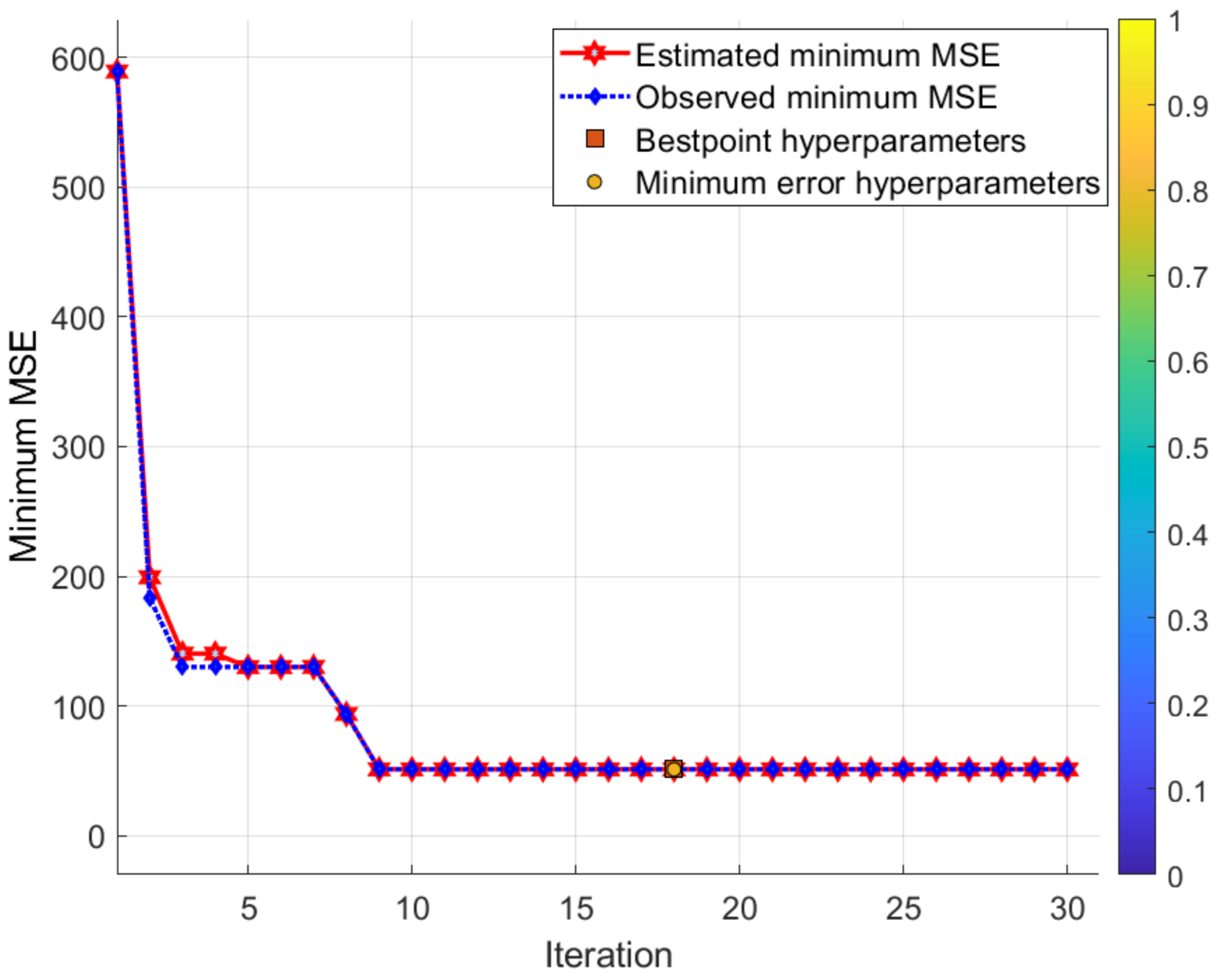 Fermentation 09 00120 g006 Fermentation 09 00120 g006