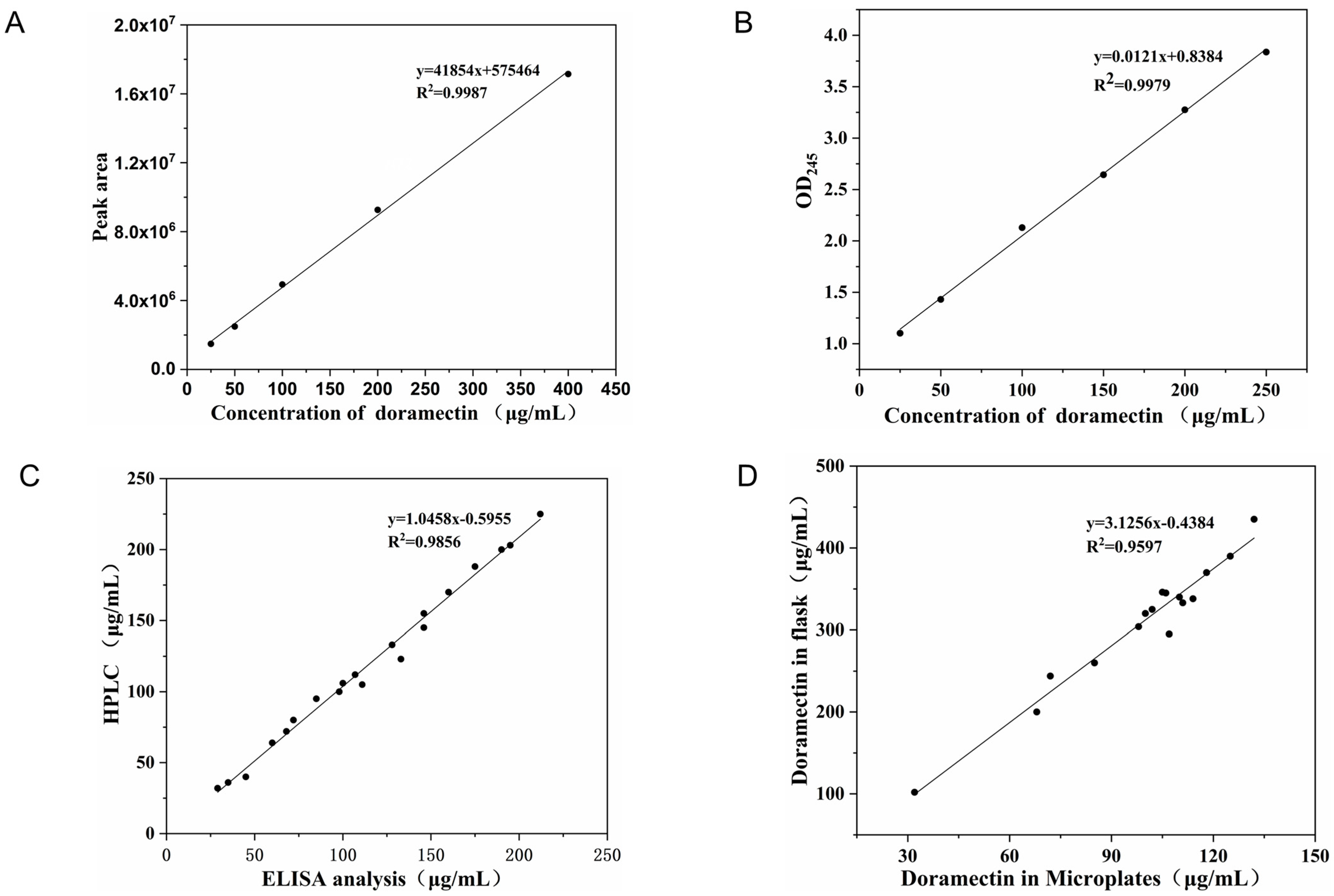 Fermentation 09 00121 g002