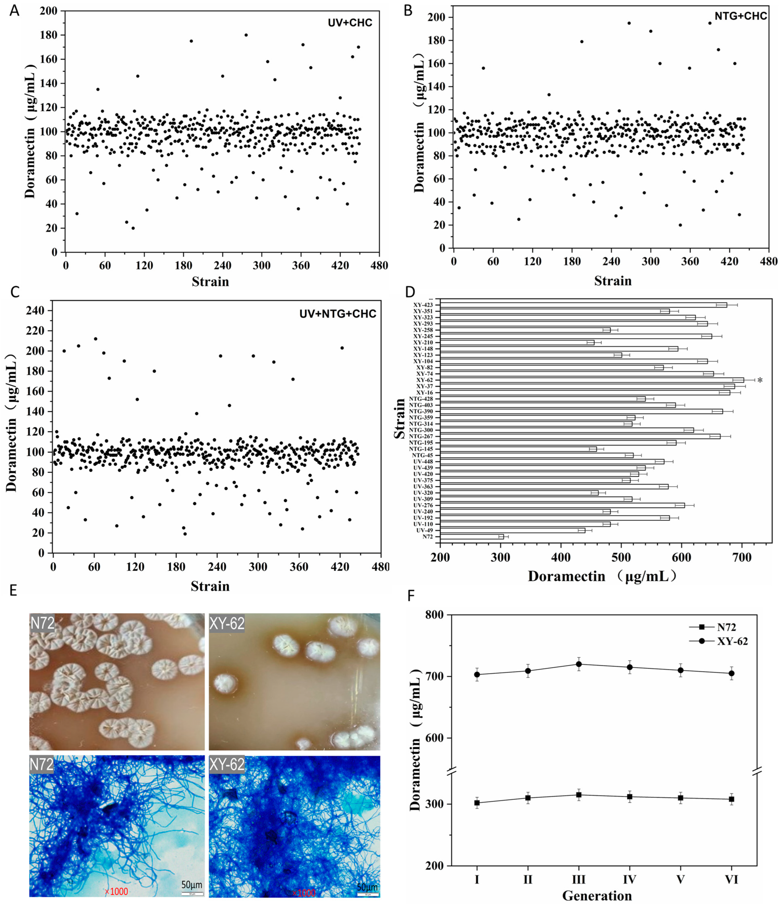 Fermentation 09 00121 g003