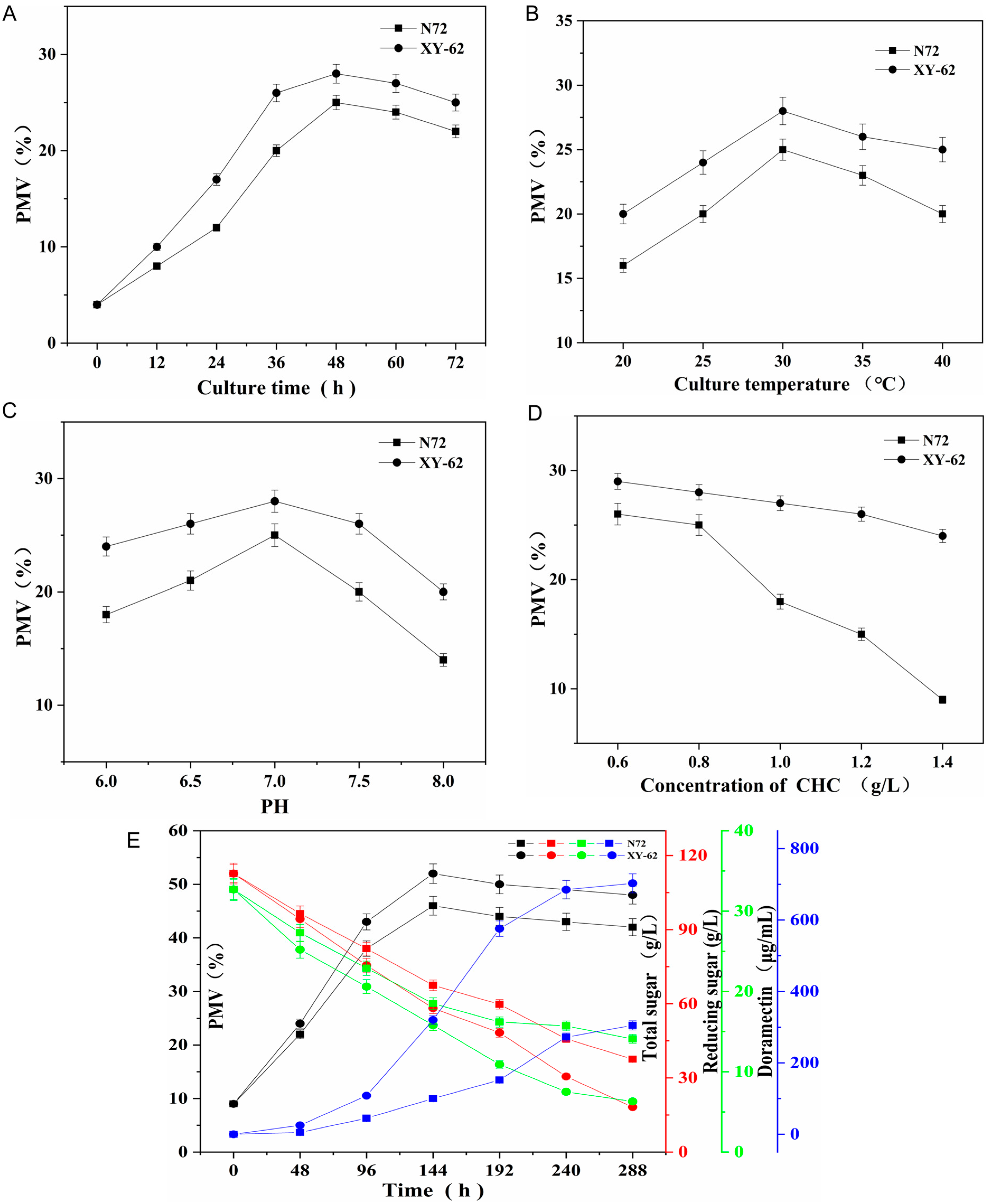 Fermentation 09 00121 g004