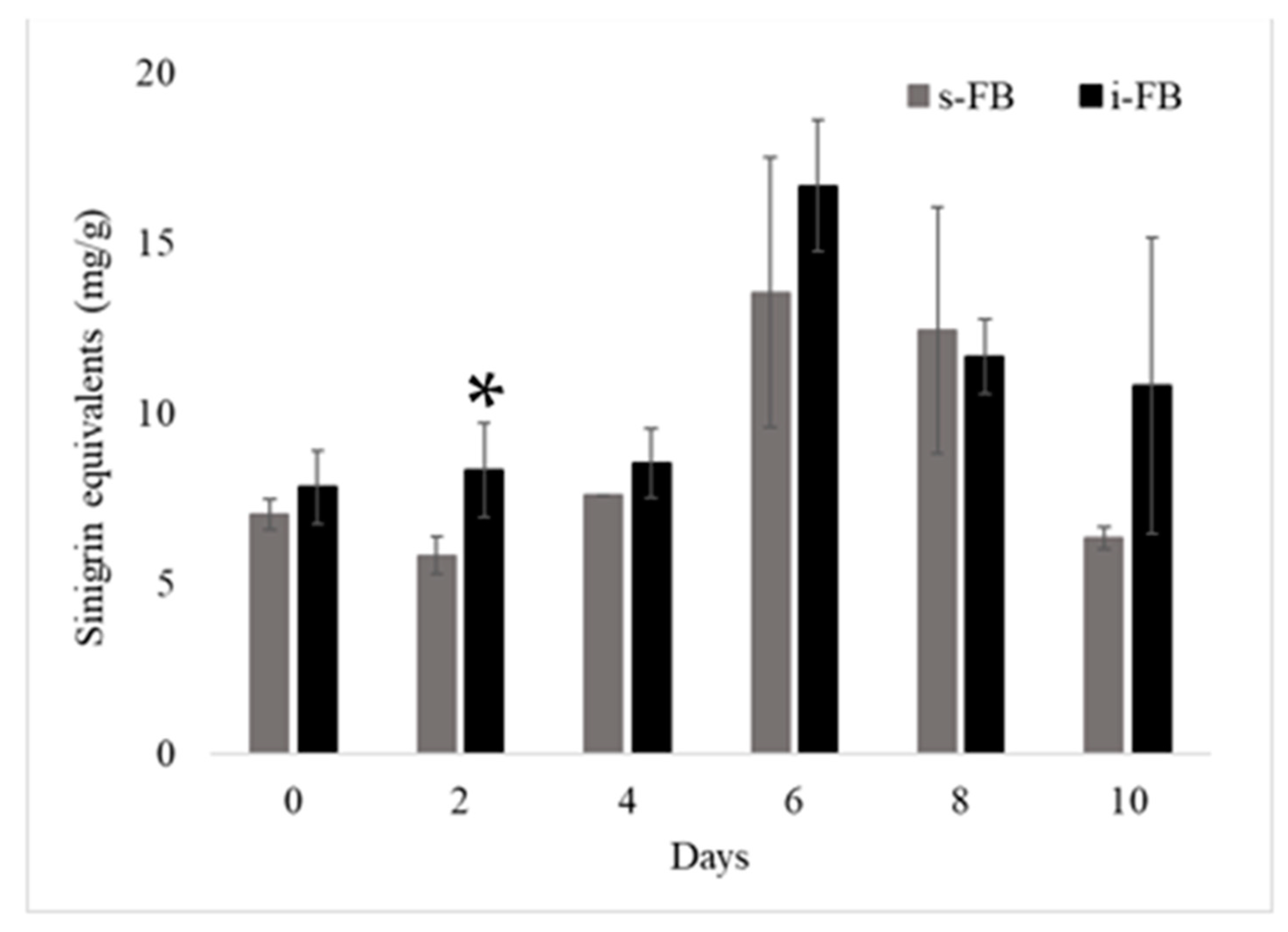 Fermentation 09 00122 g003 Fermentation 09 00122 g003