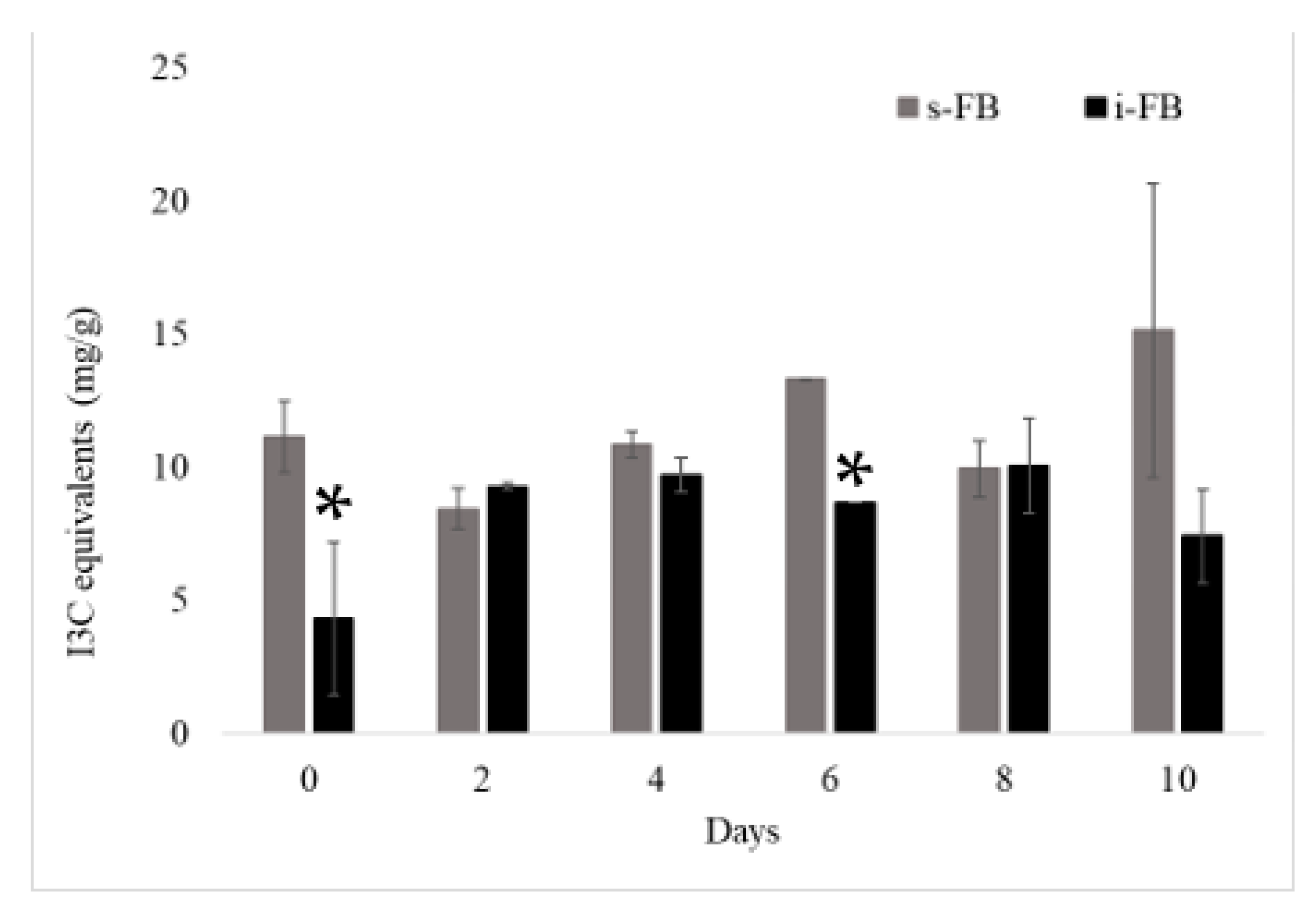 Fermentation 09 00122 g004 Fermentation 09 00122 g004