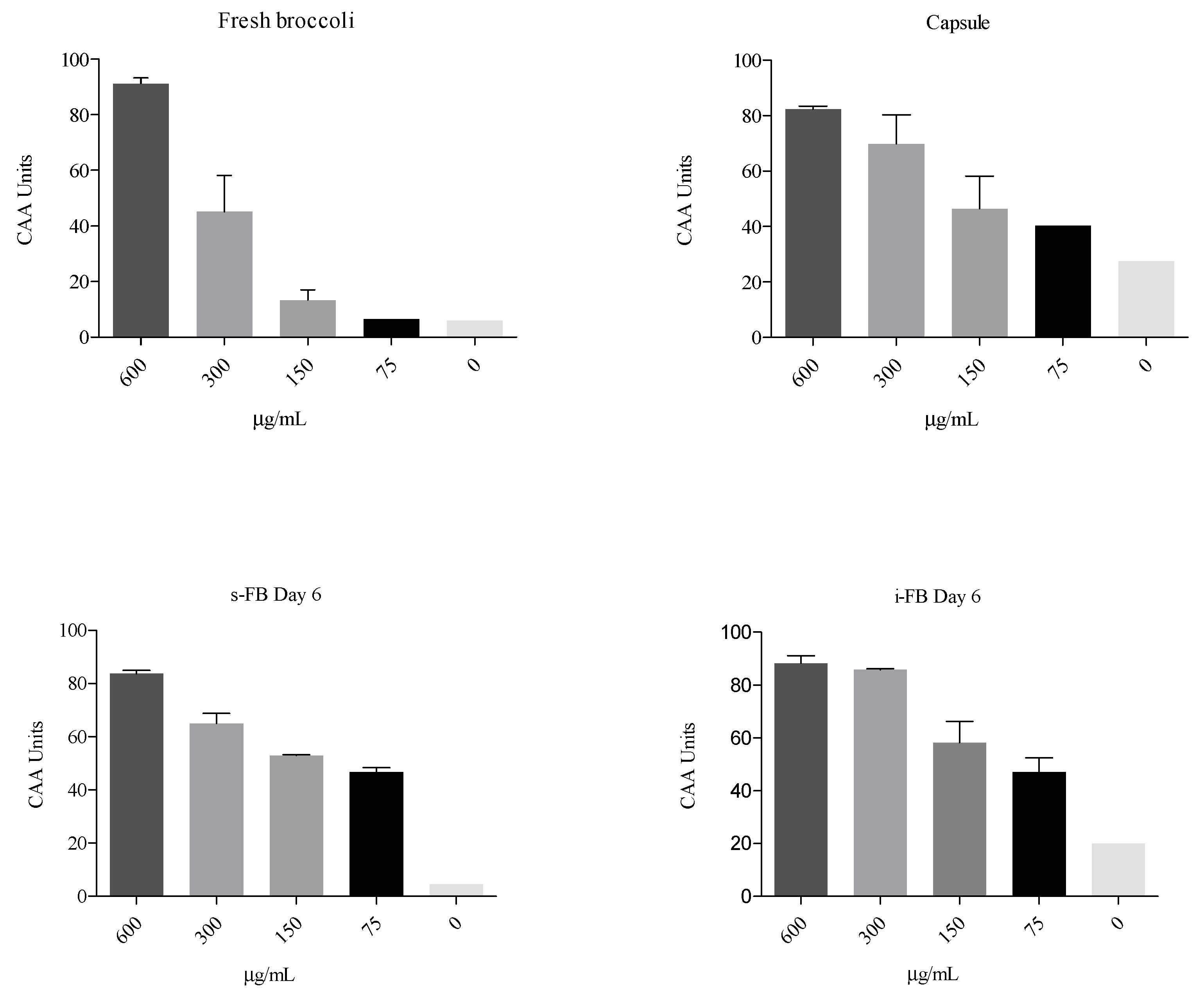 Fermentation 09 00122 g005 Fermentation 09 00122 g005