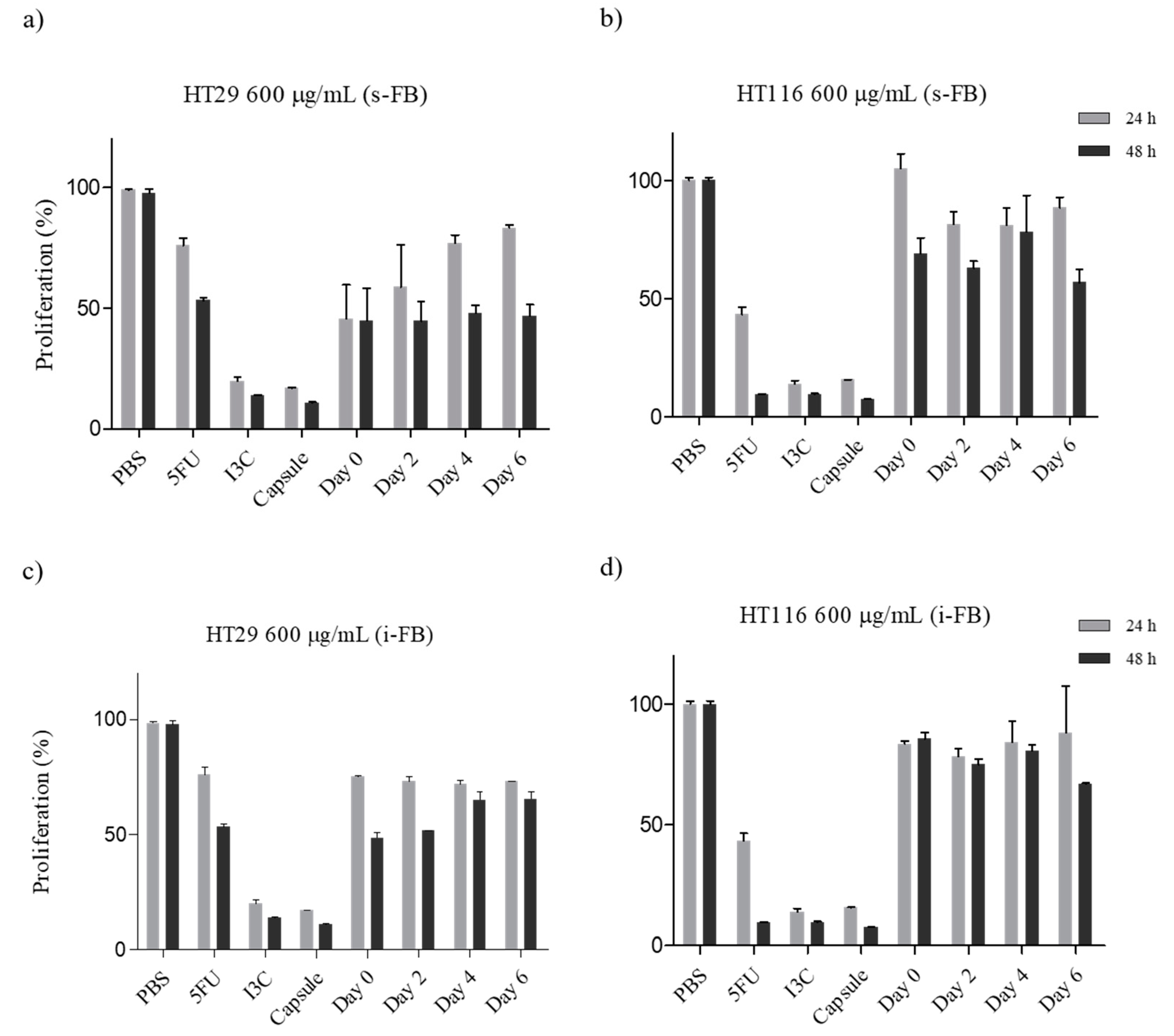 Fermentation 09 00122 g006 Fermentation 09 00122 g006