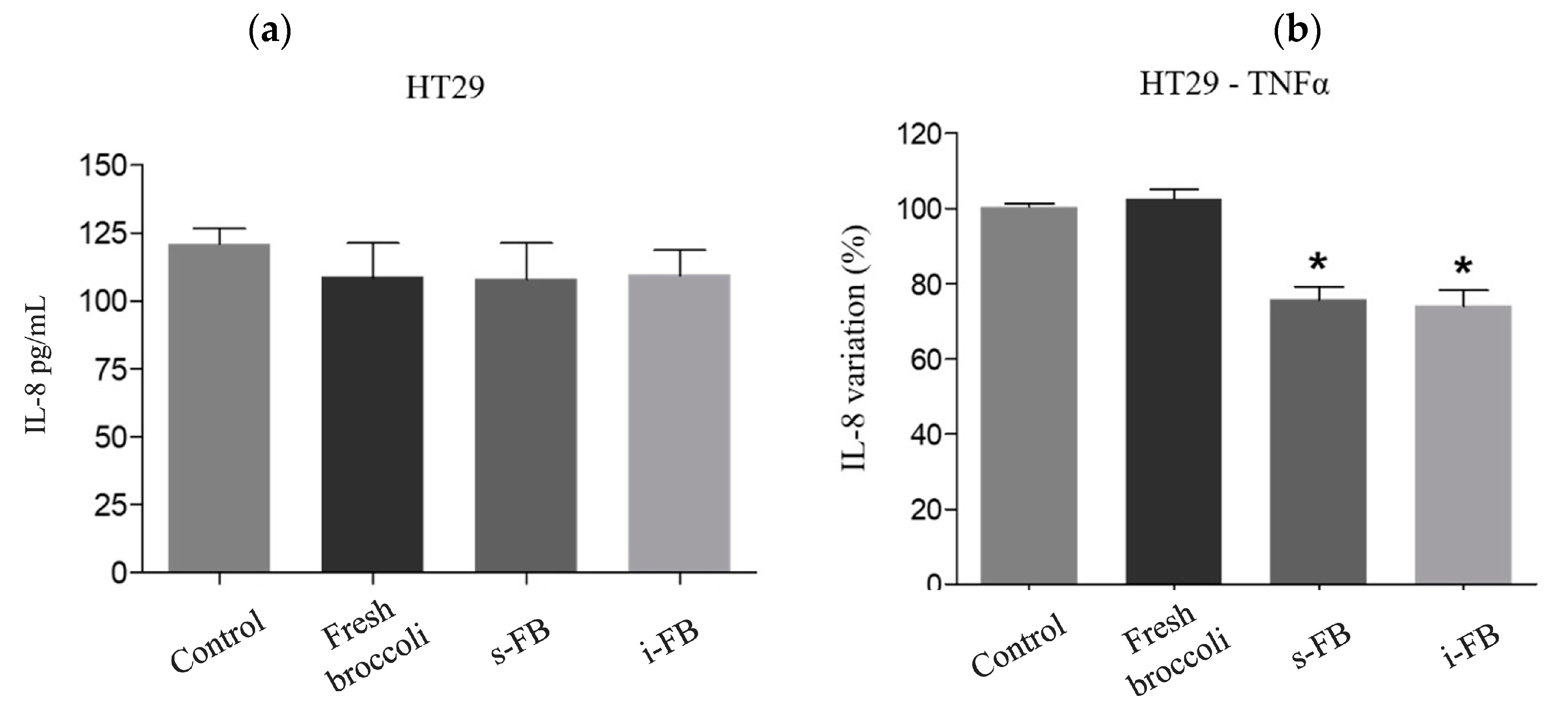 Fermentation 09 00122 g007 Fermentation 09 00122 g007