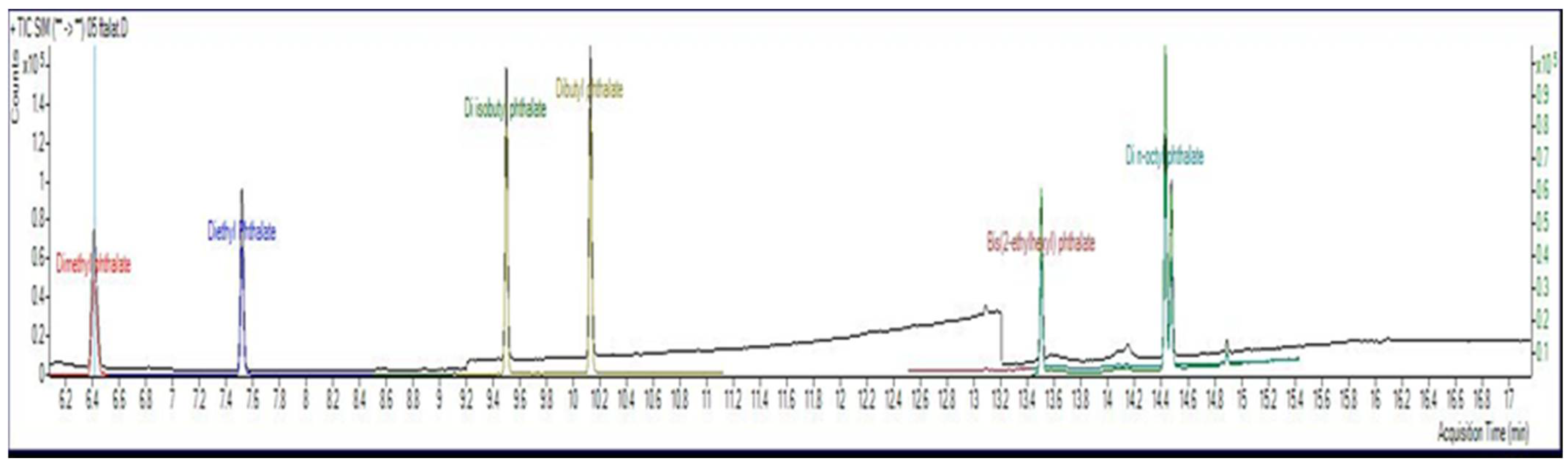 Fermentation 09 00125 g001