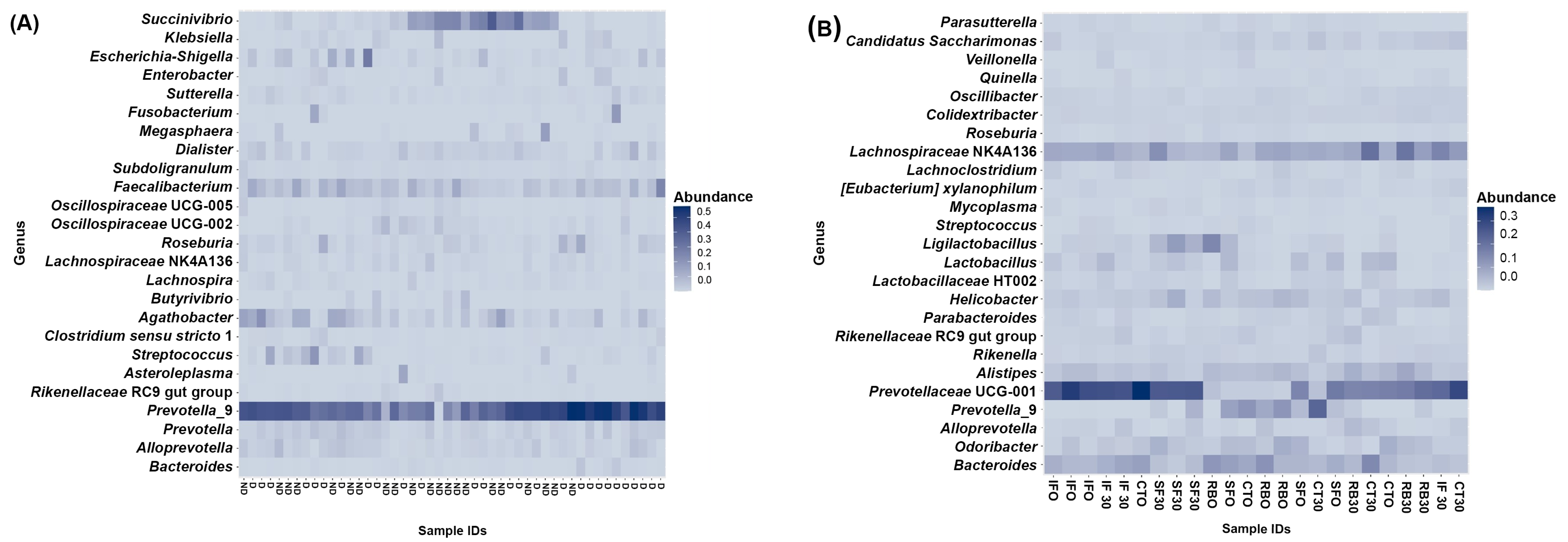 Fermentation 09 00126 g001 Fermentation 09 00126 g001