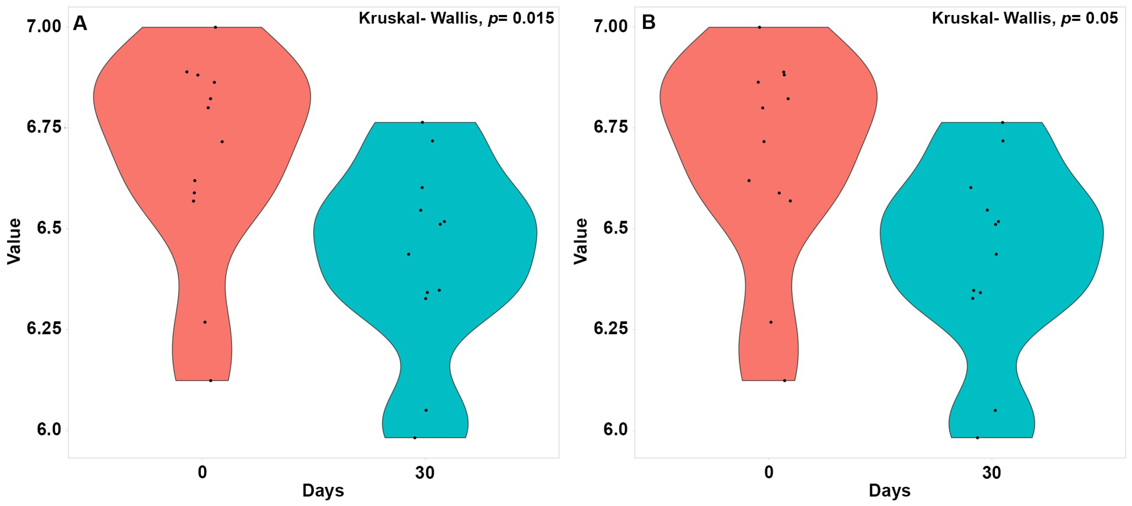 Fermentation 09 00126 g002 Fermentation 09 00126 g002