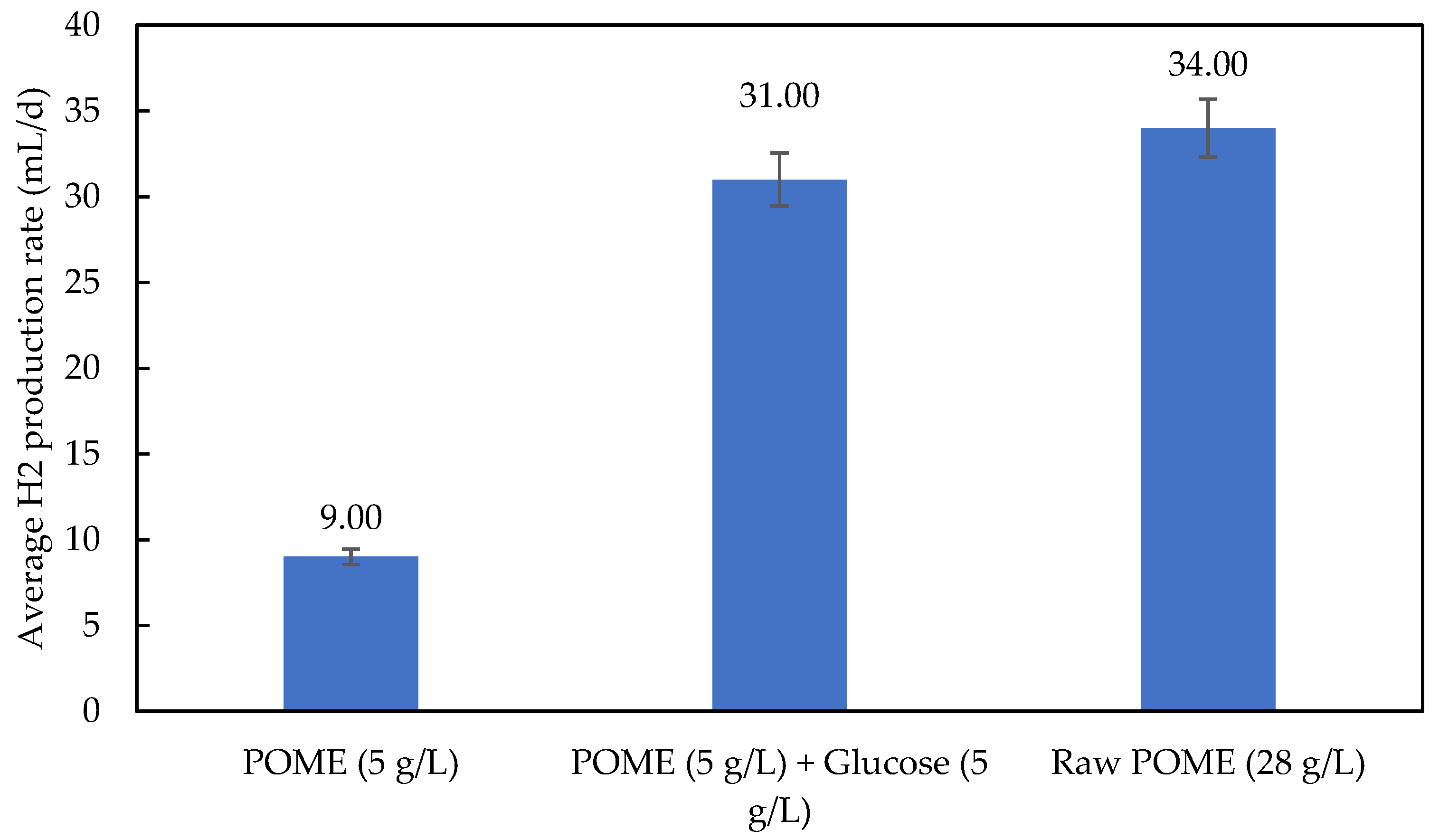 Fermentation 09 00127 g006