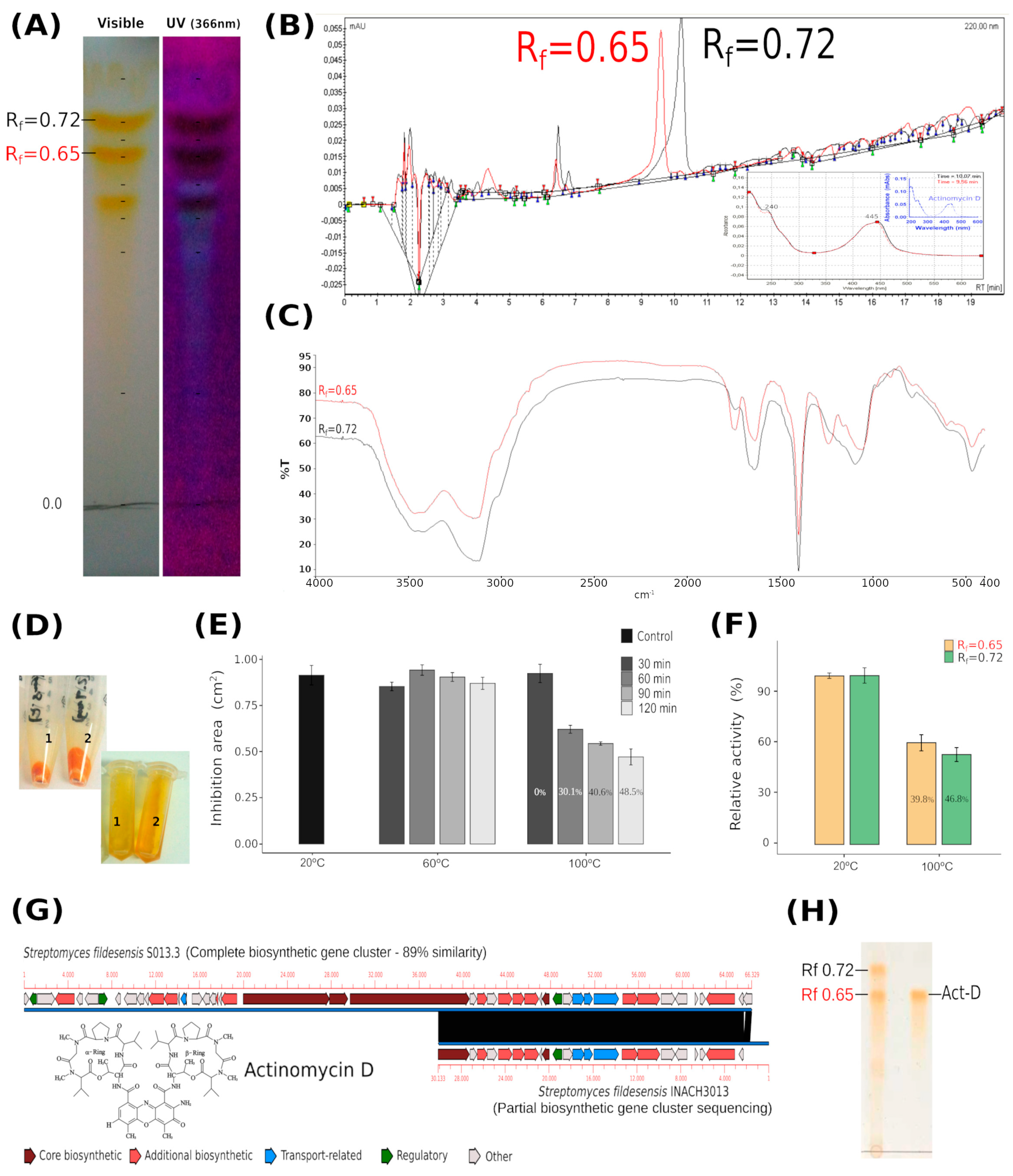 Fermentation 09 00129 g001 Fermentation 09 00129 g001