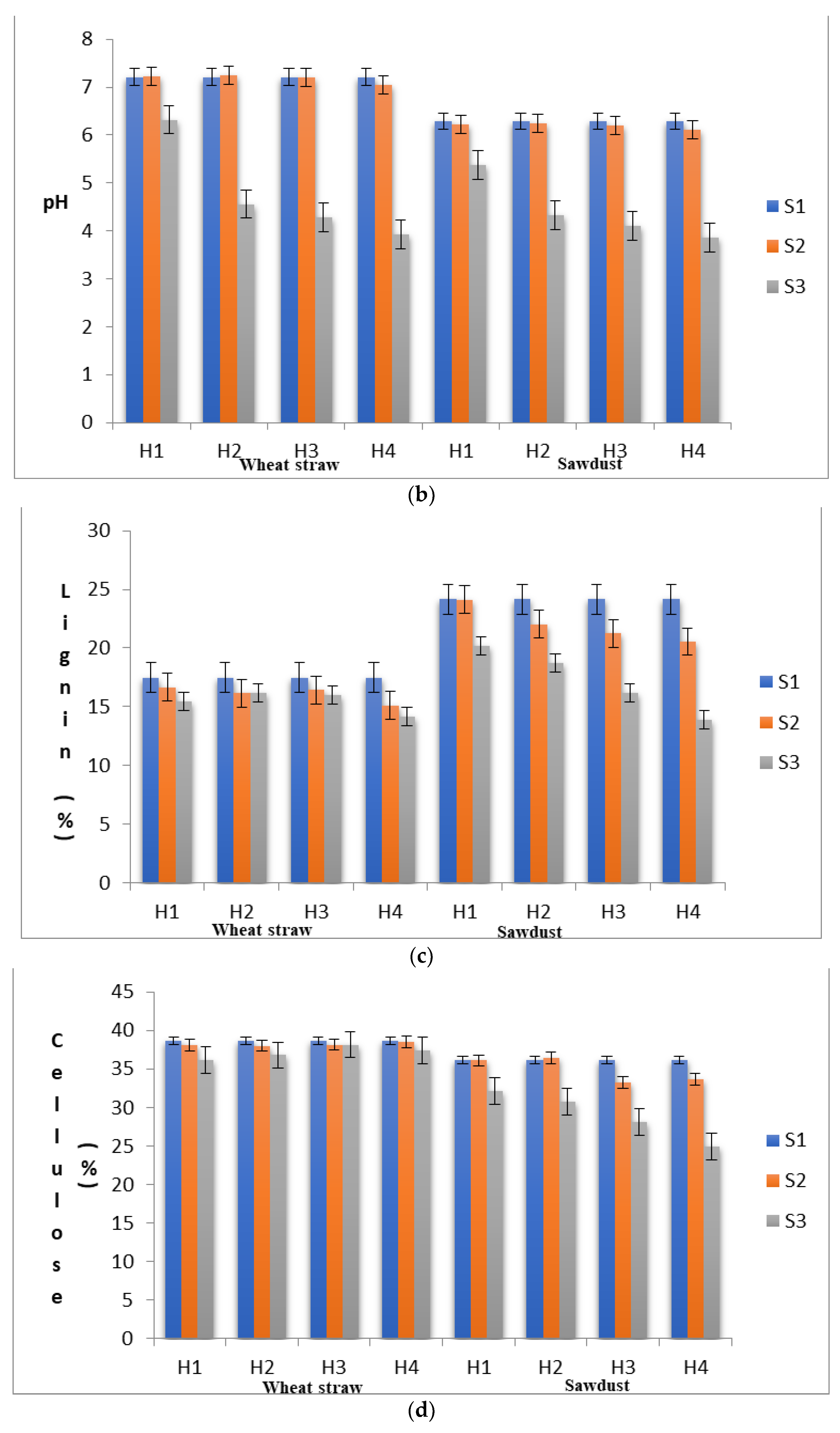Fermentation 09 00130 g001b Fermentation 09 00130 g001b