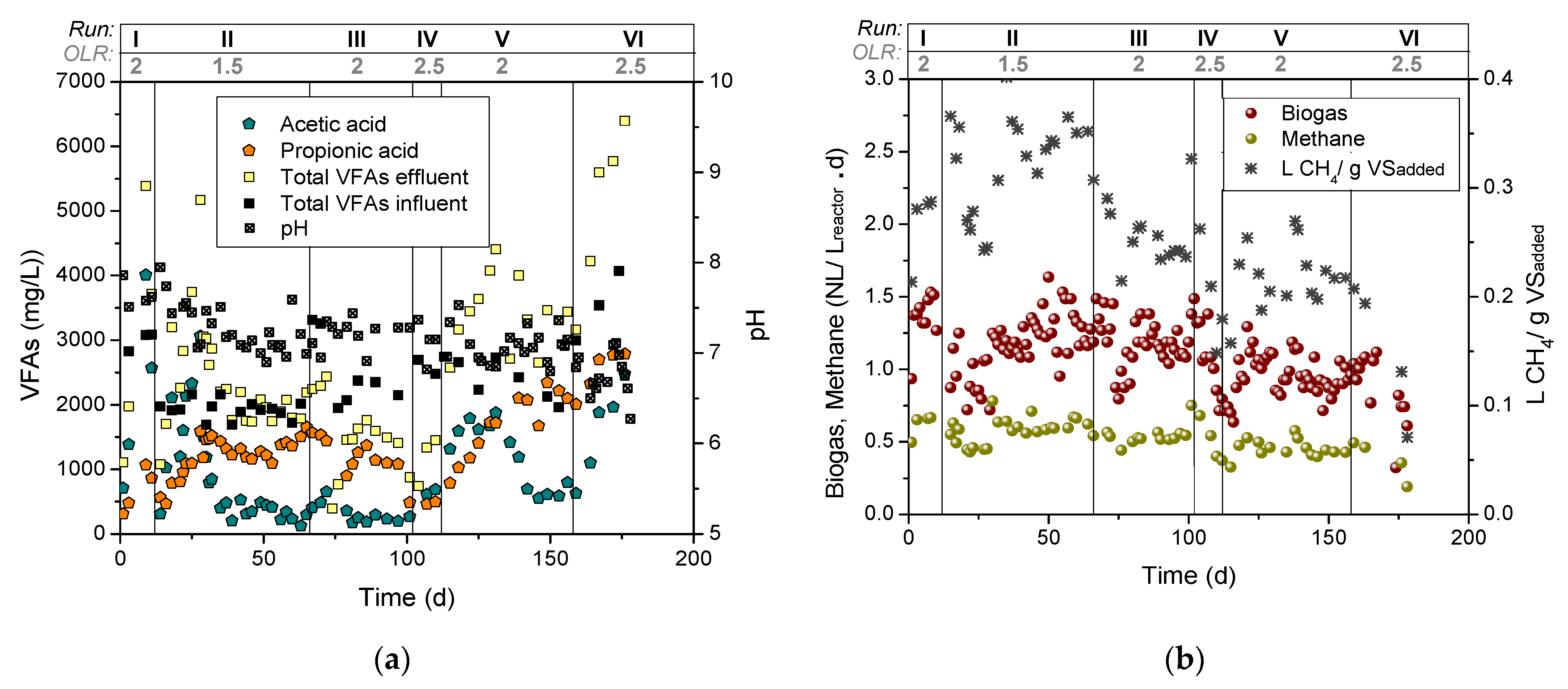 Fermentation 09 00131 g004