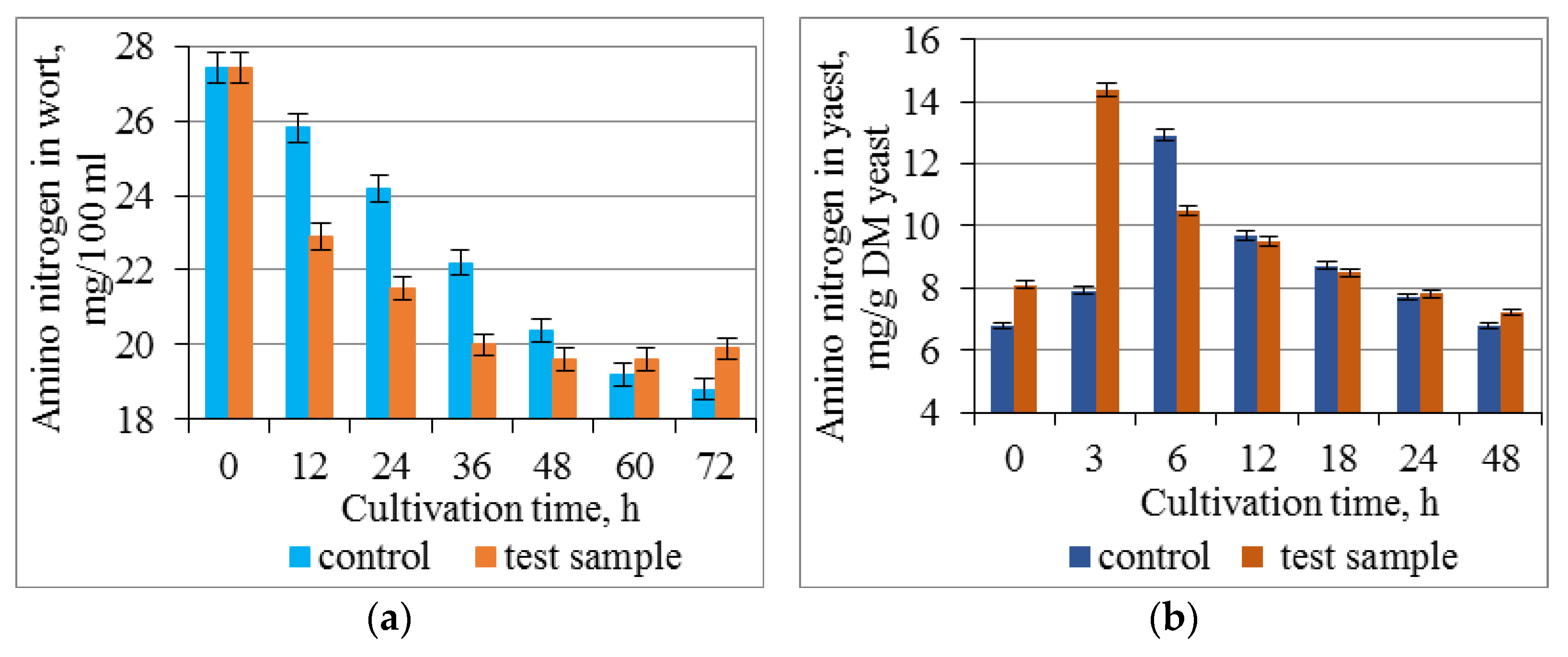 Fermentation 09 00132 g005