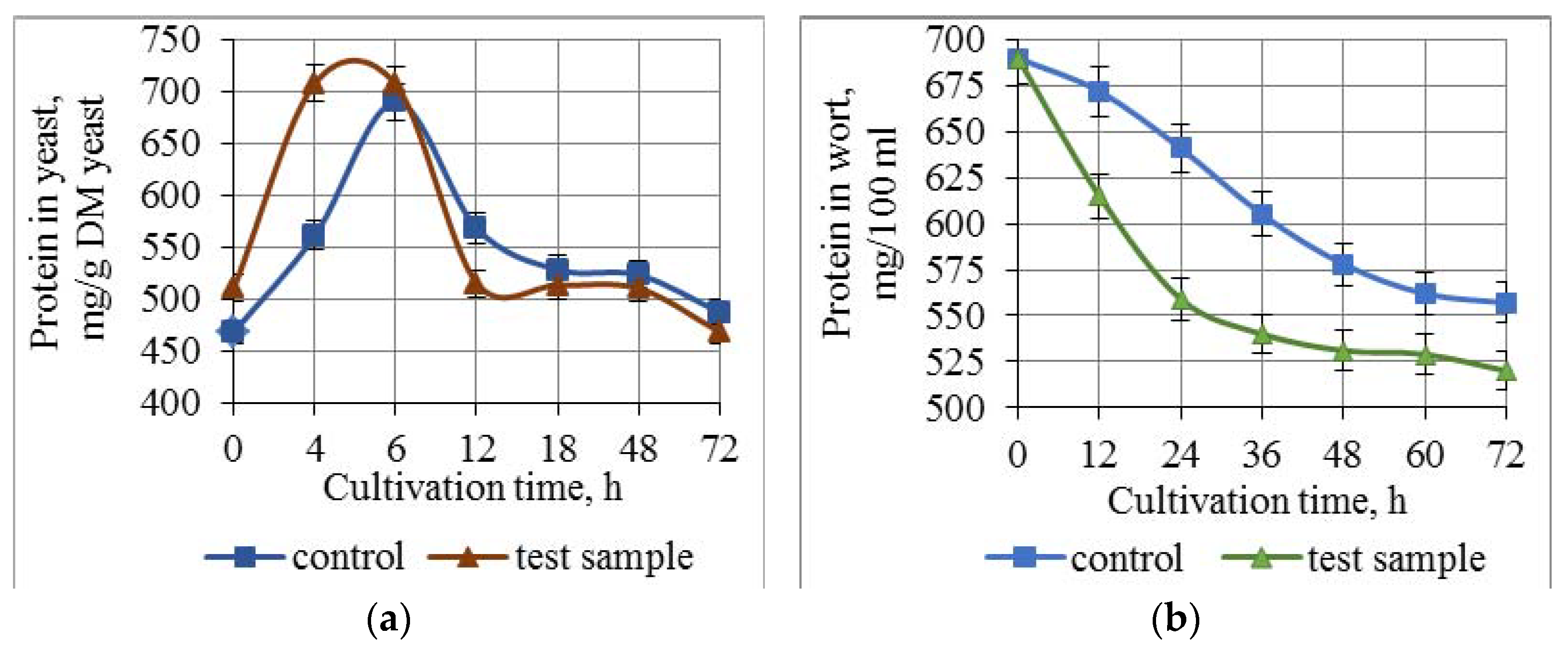 Fermentation 09 00132 g007