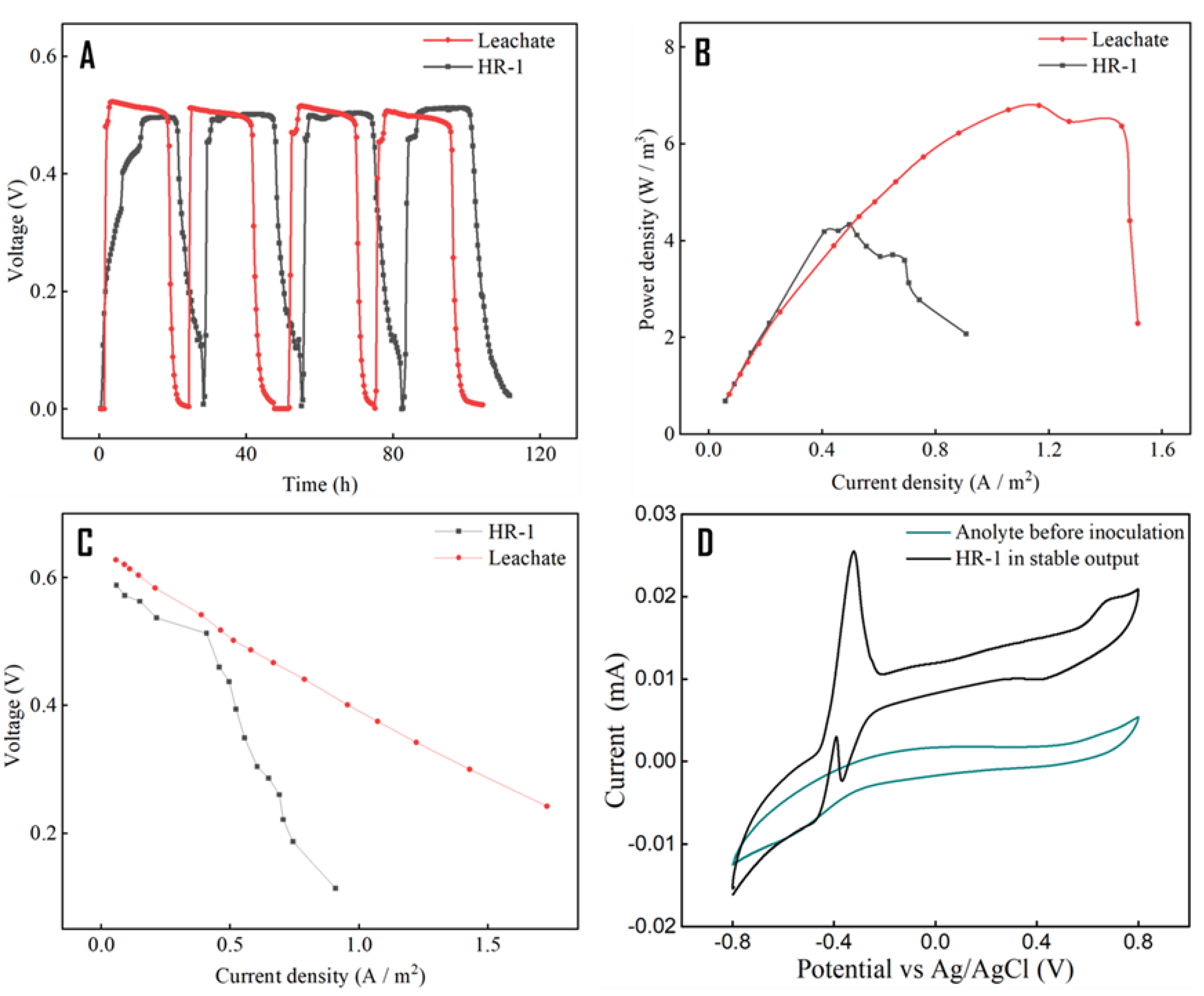 Fermentation 09 00133 g003 Fermentation 09 00133 g003