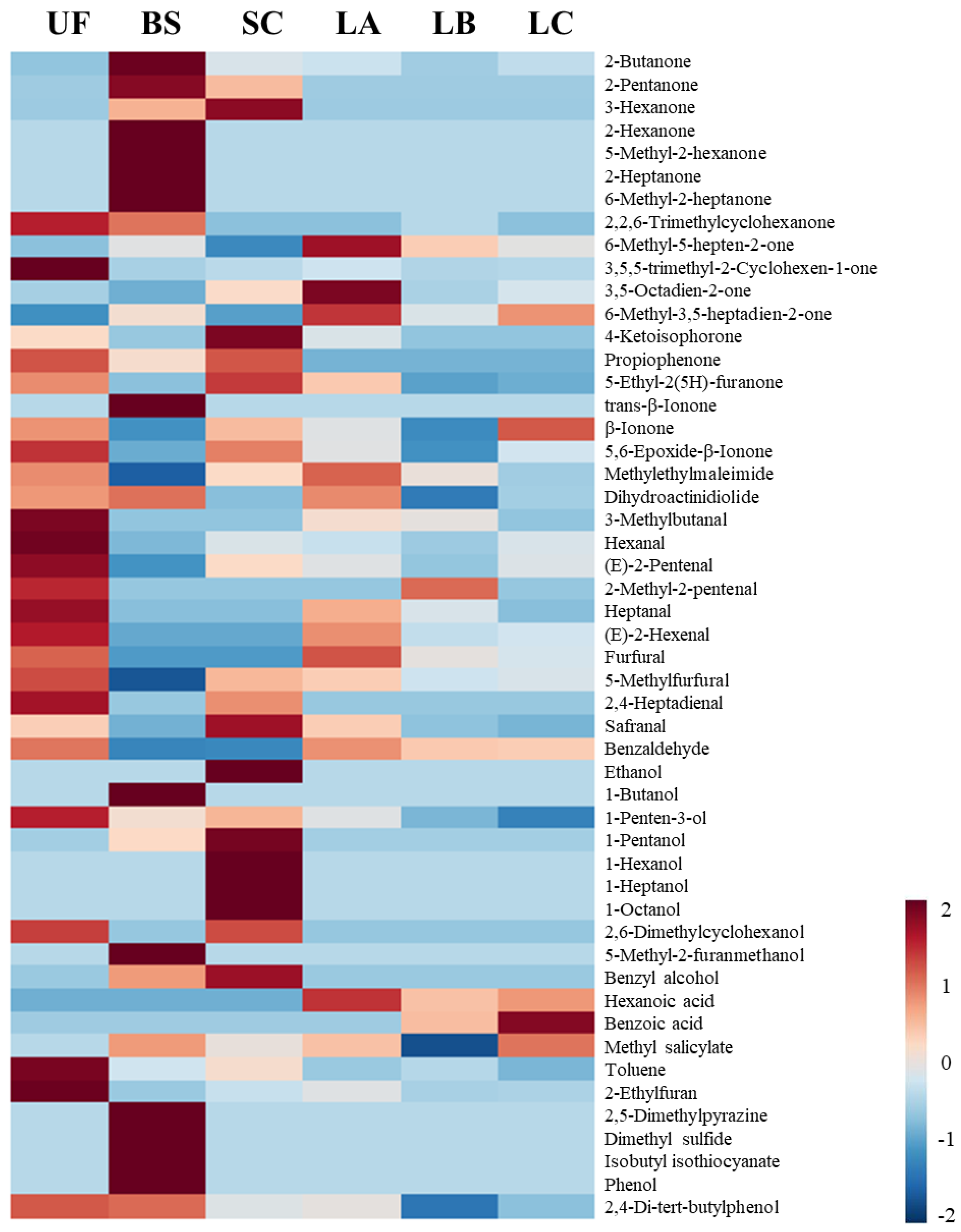 Fermentation 09 00135 g001 Fermentation 09 00135 g001