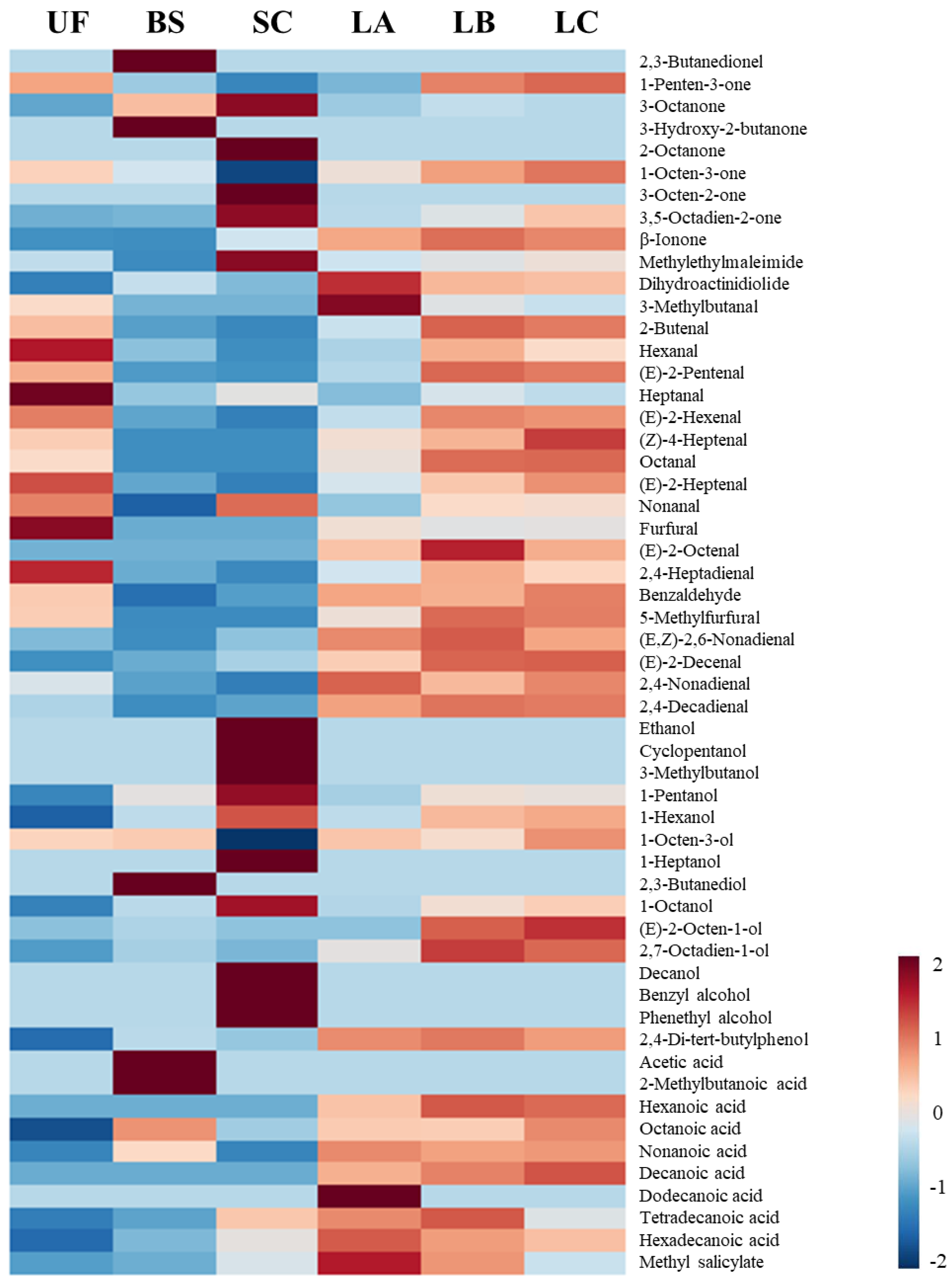Fermentation 09 00135 g002 Fermentation 09 00135 g002