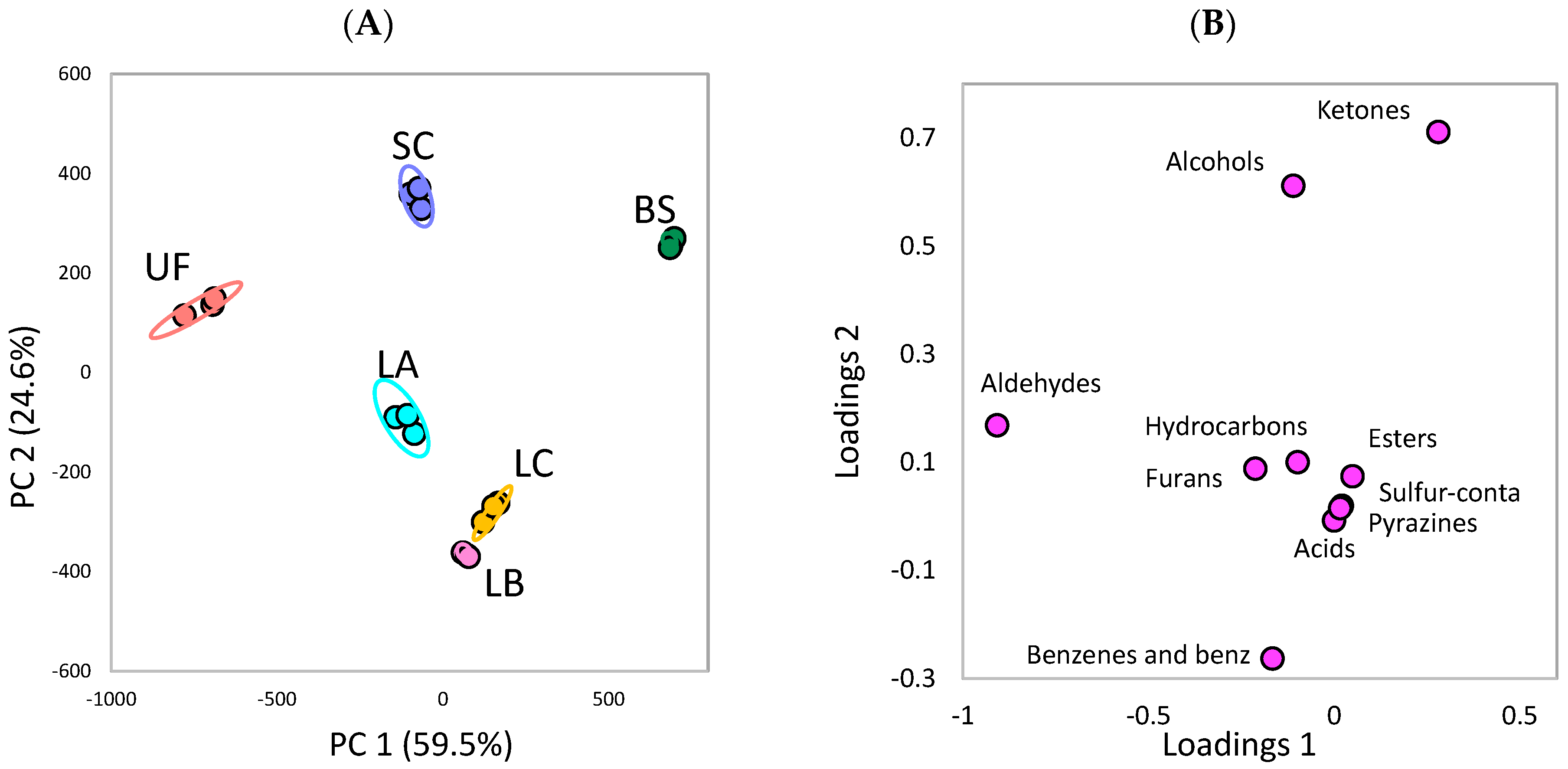 Fermentation 09 00135 g003 Fermentation 09 00135 g003