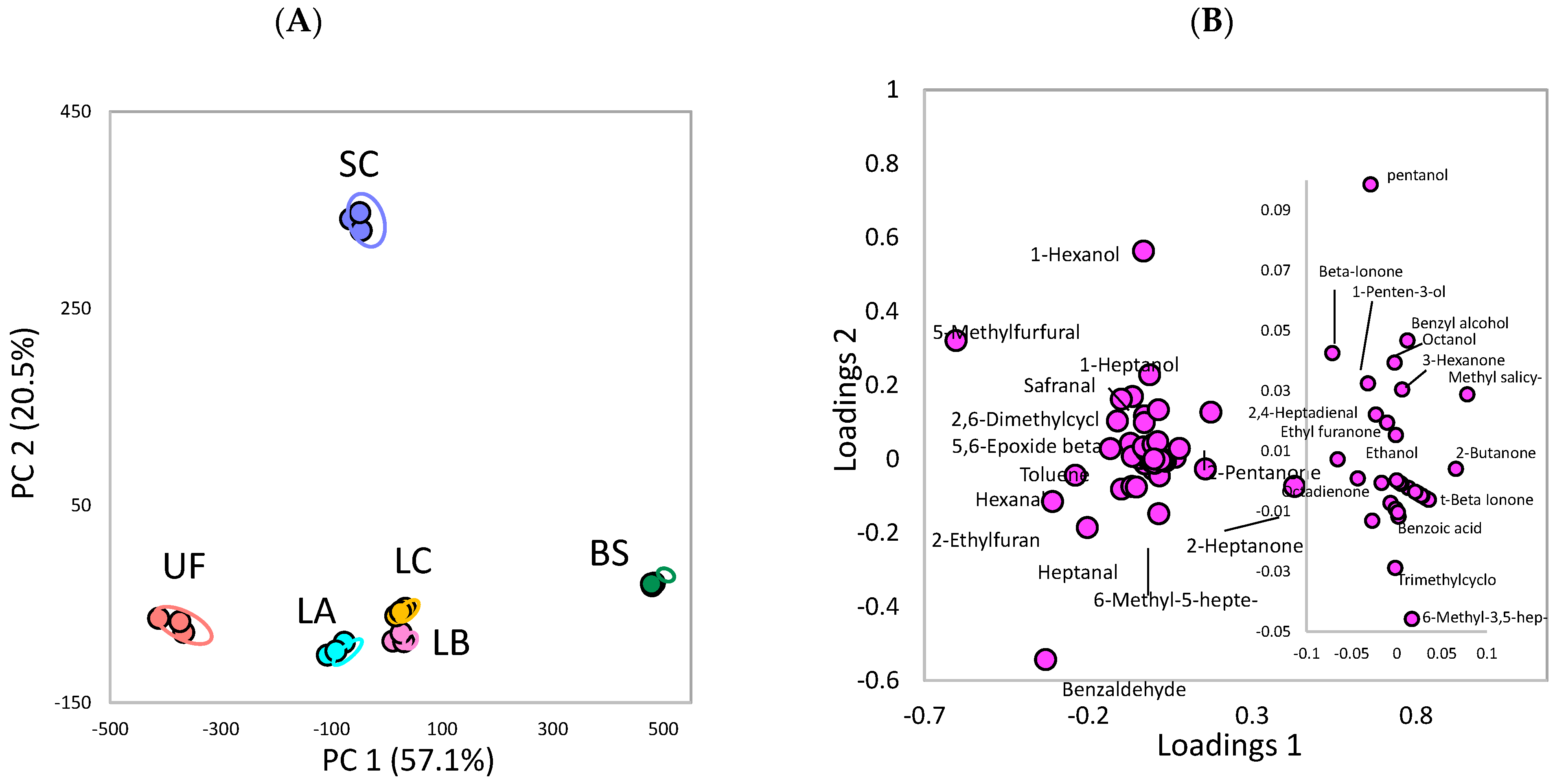 Fermentation 09 00135 g004 Fermentation 09 00135 g004