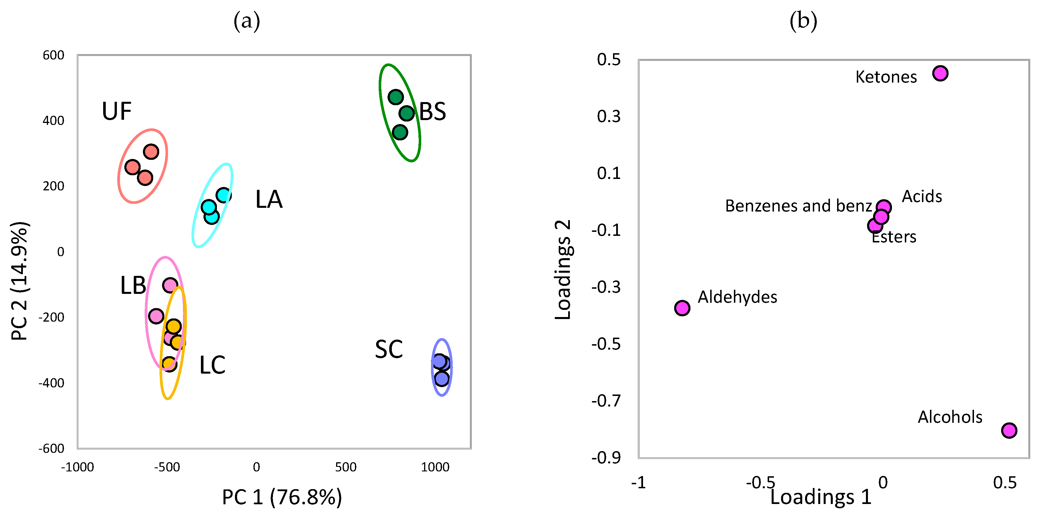 Fermentation 09 00135 g005 Fermentation 09 00135 g005