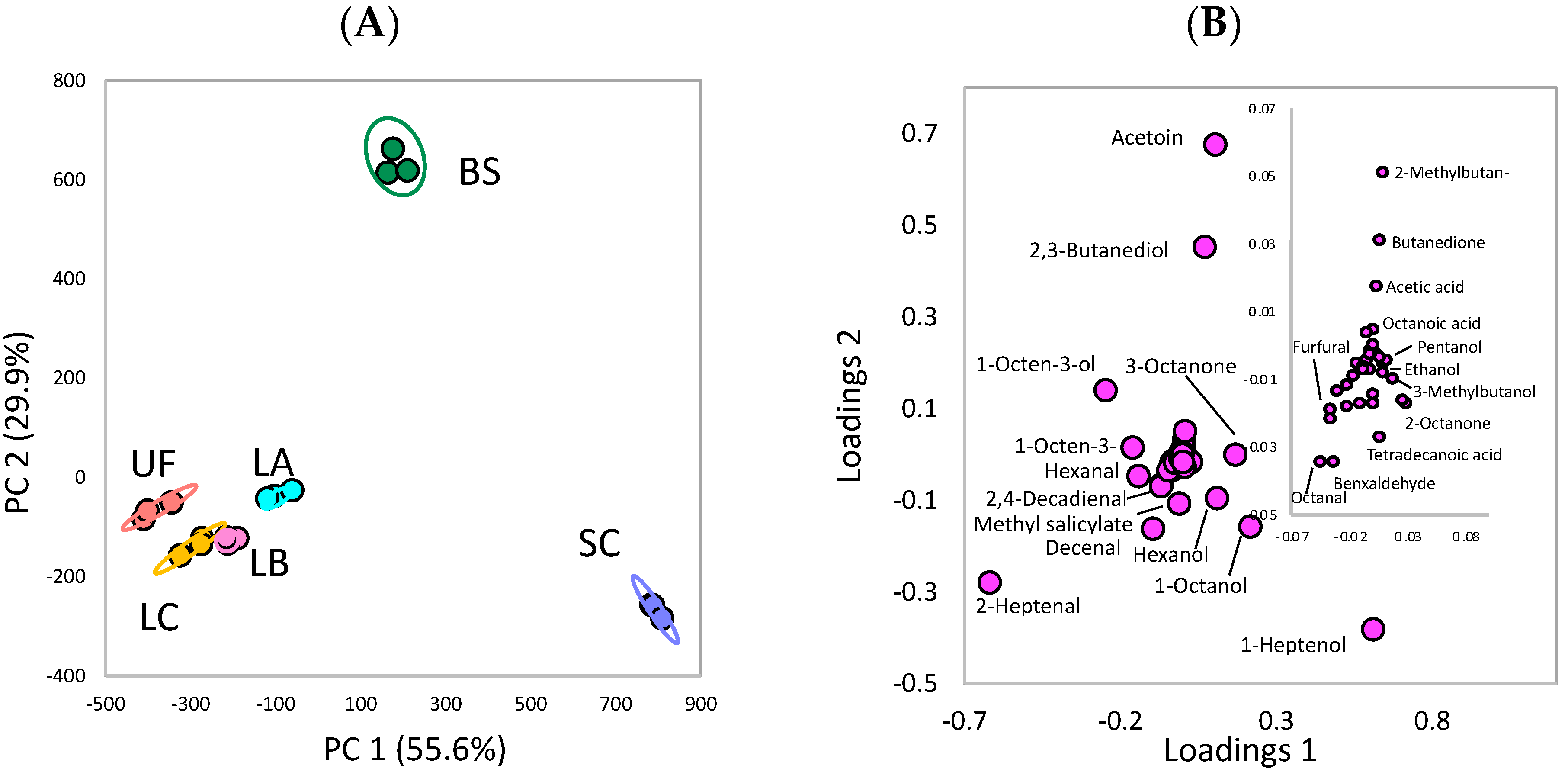Fermentation 09 00135 g006 Fermentation 09 00135 g006