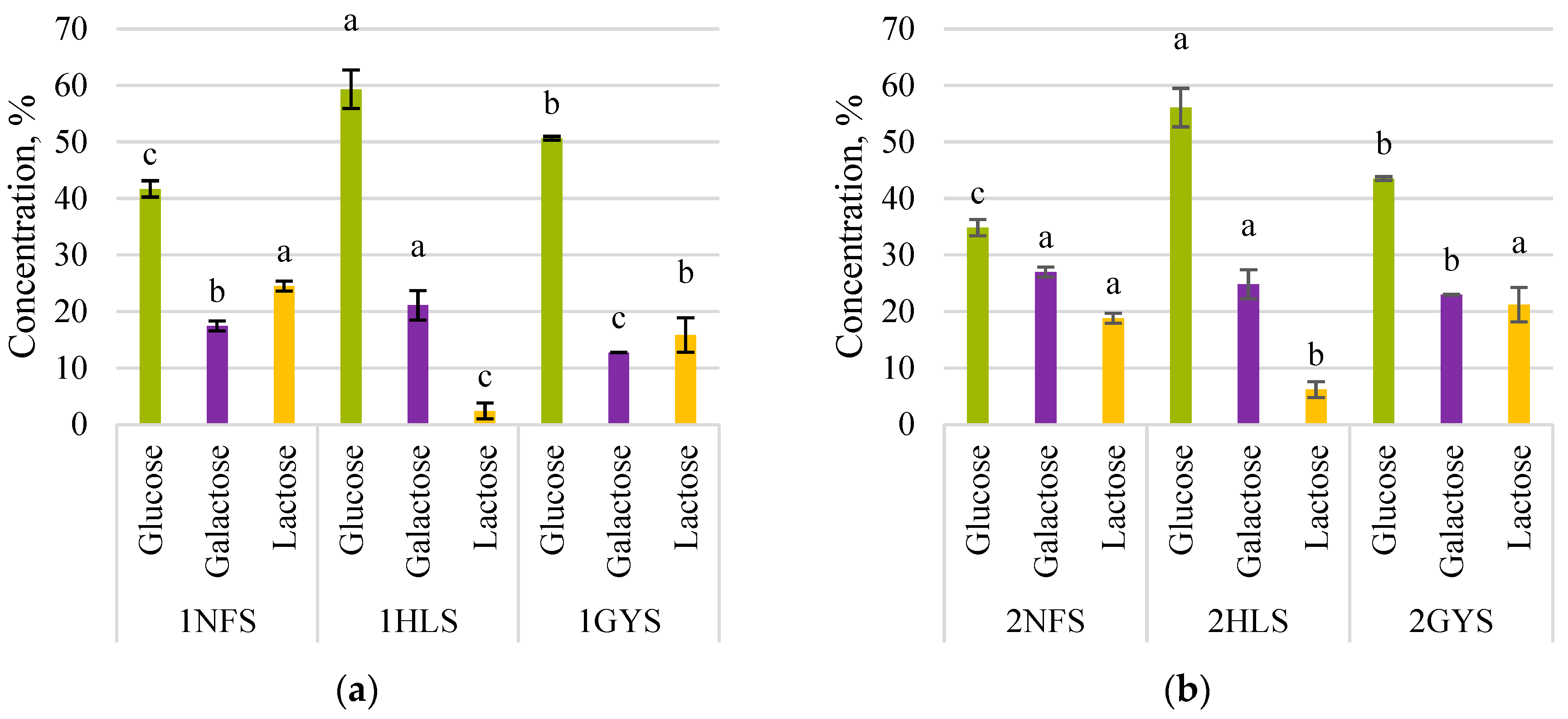 Fermentation 09 00136 g001