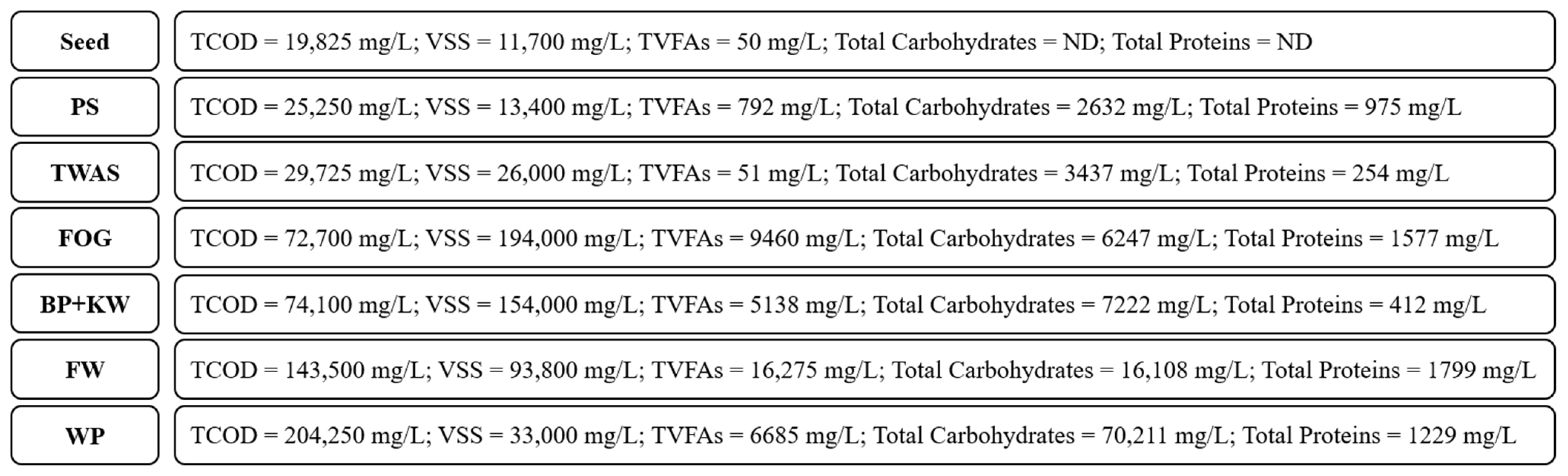 Fermentation 09 00138 g001