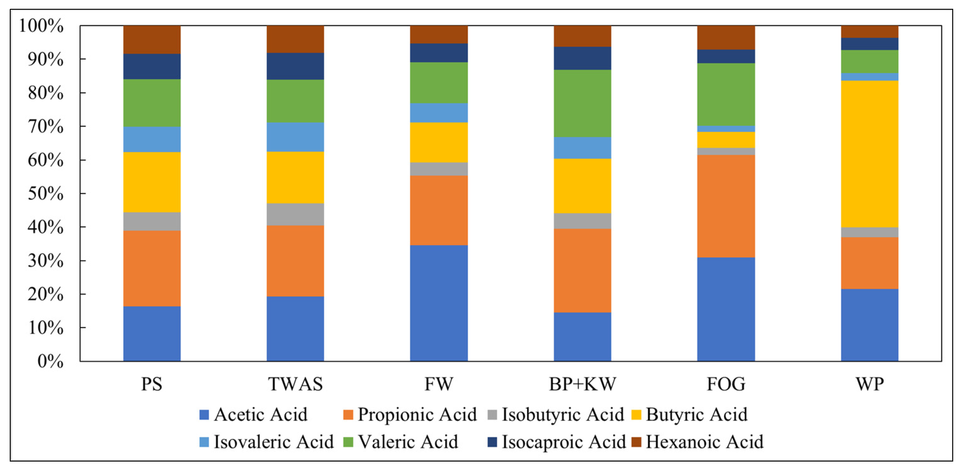 Fermentation 09 00138 g003