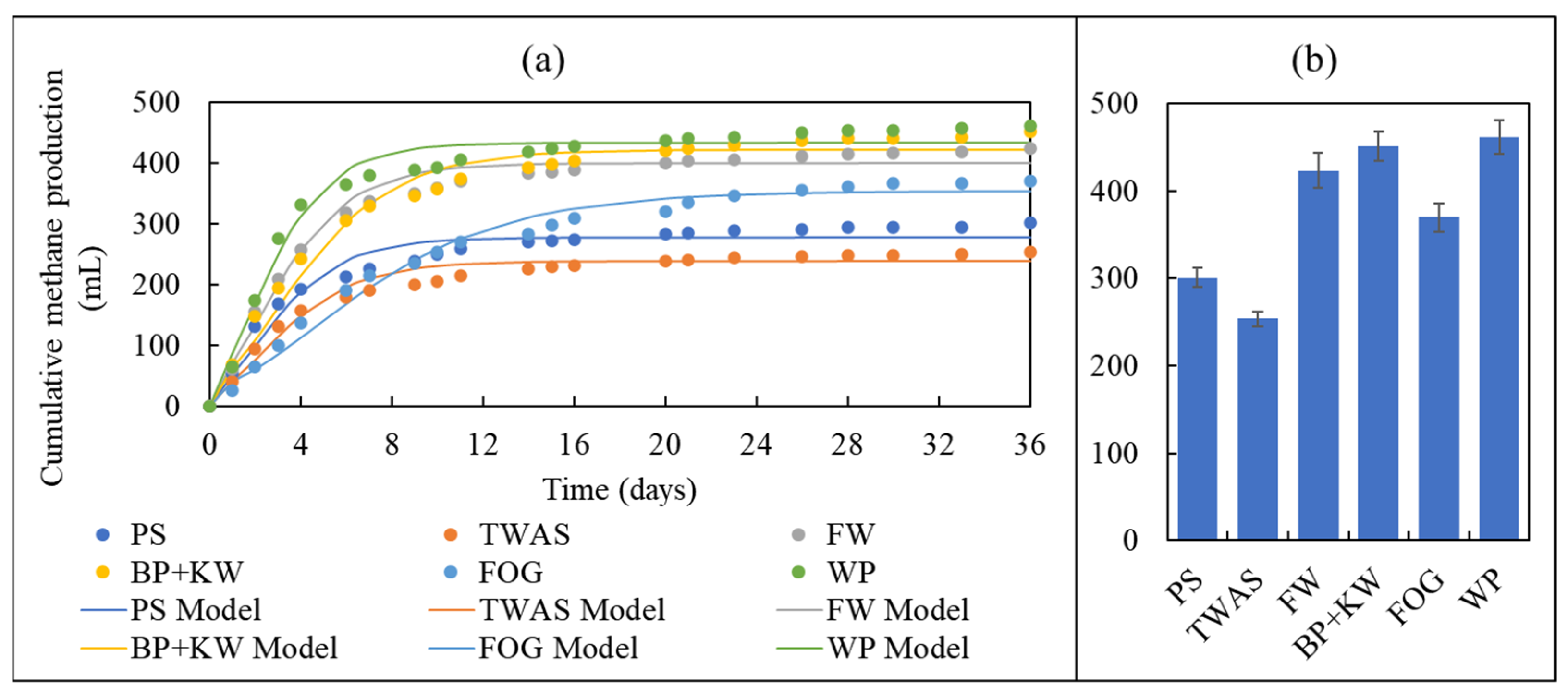 Fermentation 09 00138 g004