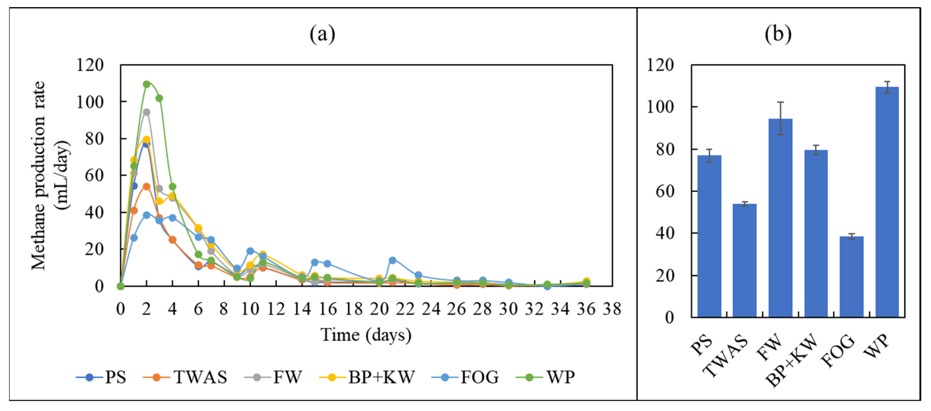 Fermentation 09 00138 g005