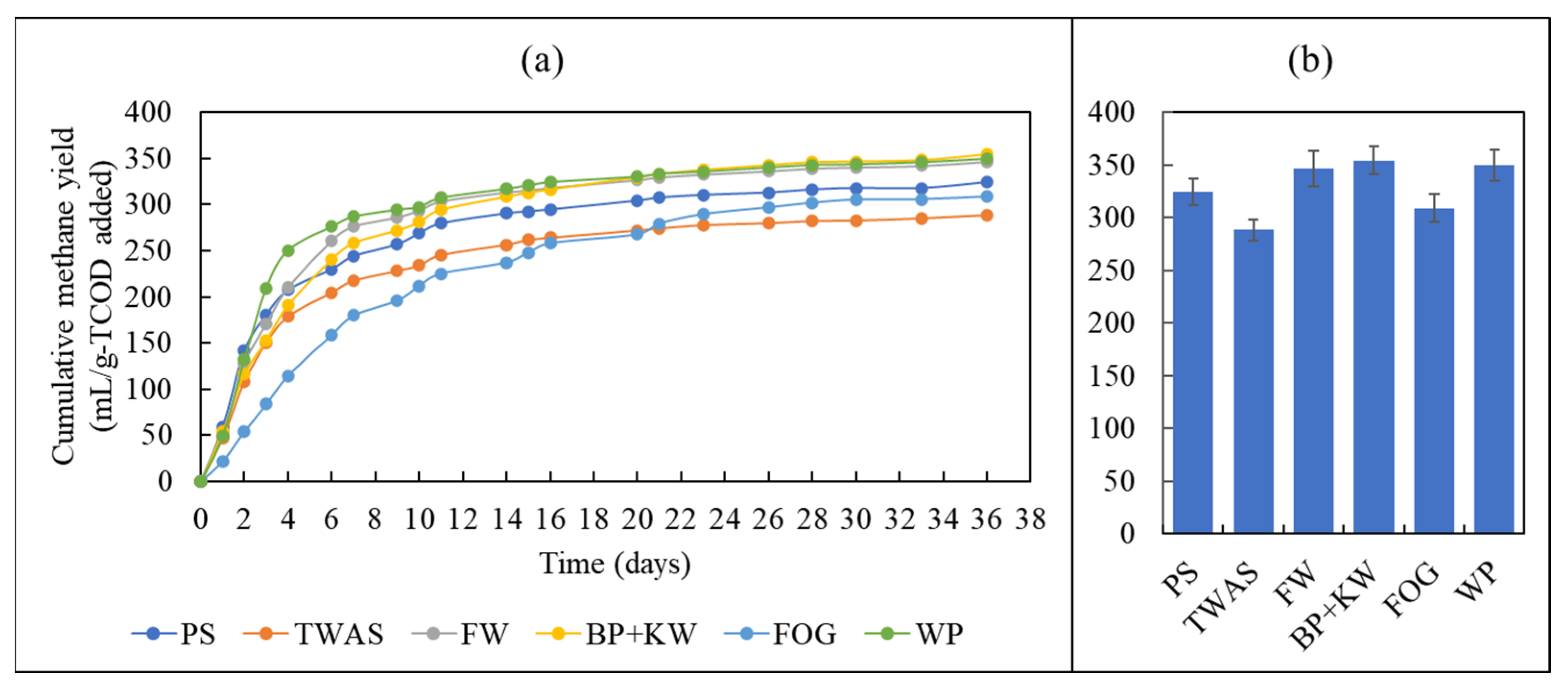 Fermentation 09 00138 g006