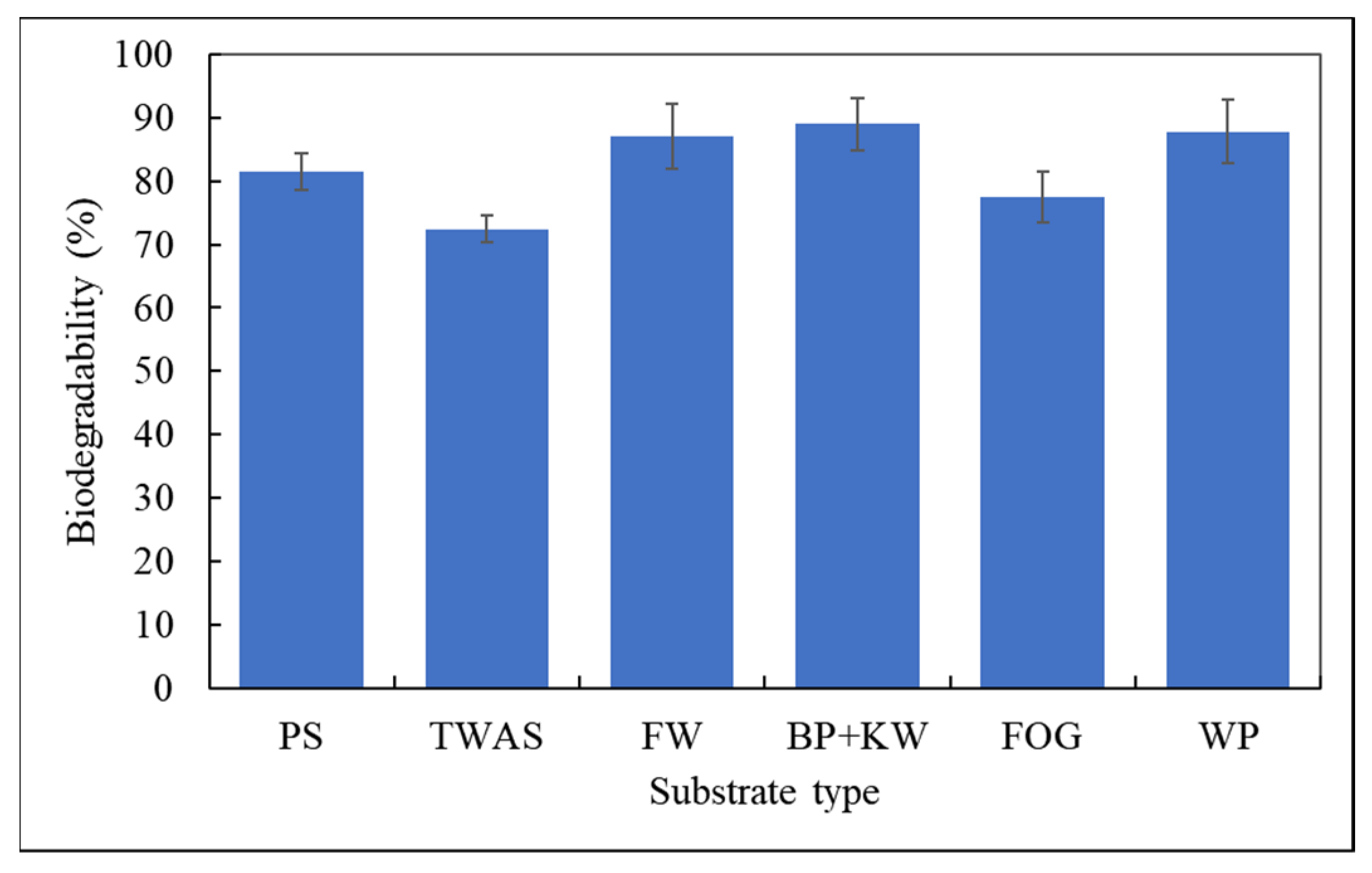Fermentation 09 00138 g007