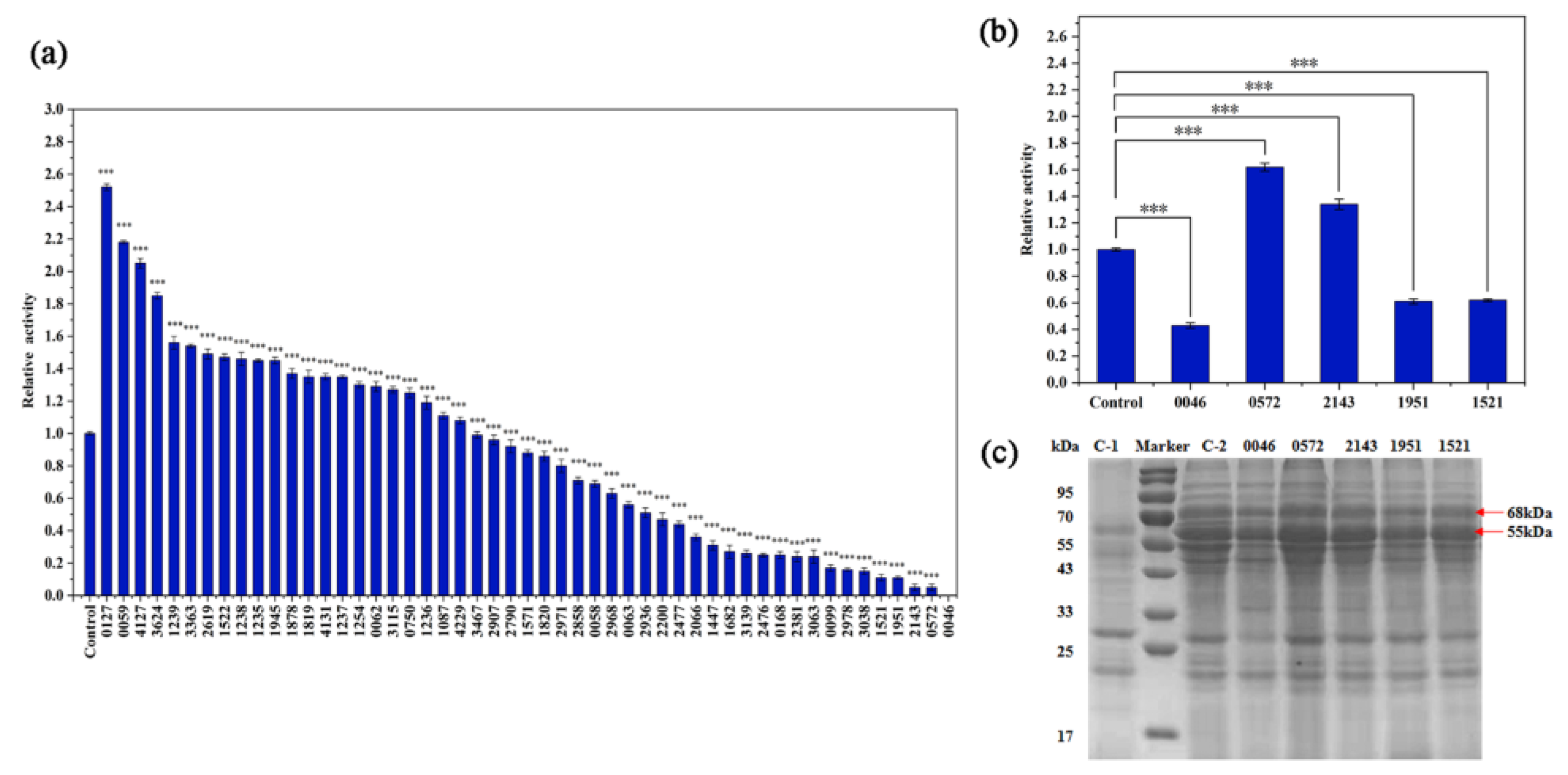 Fermentation 09 00139 g002