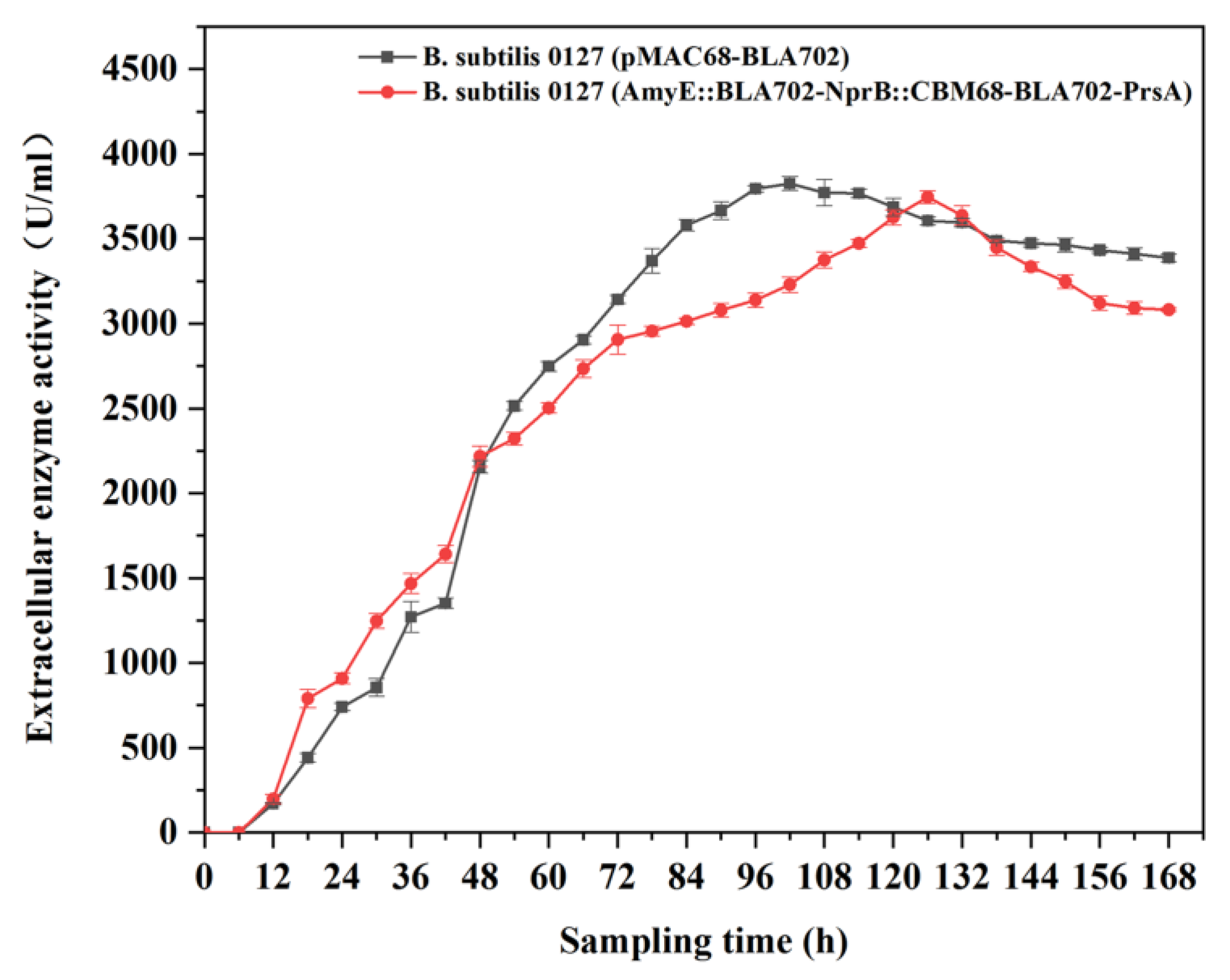 Fermentation 09 00139 g005