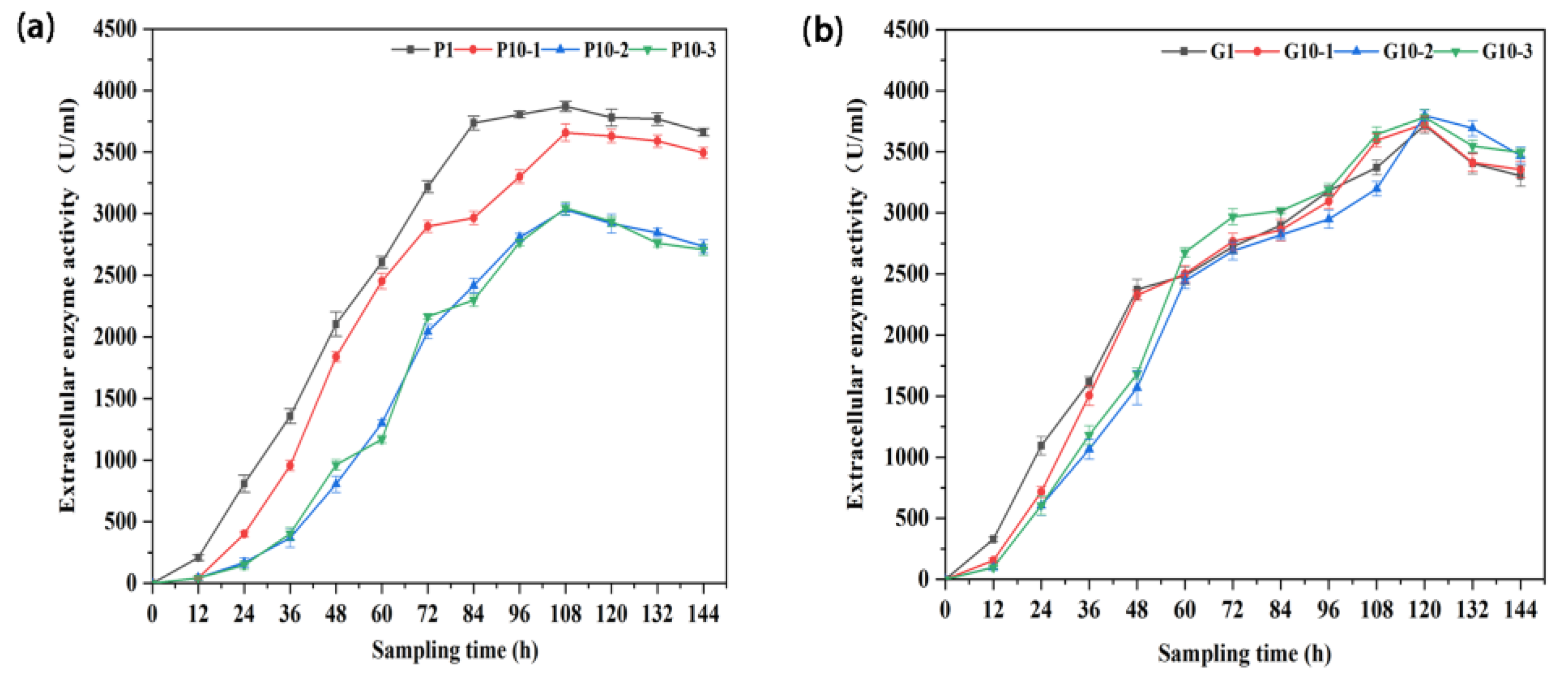 Fermentation 09 00139 g006