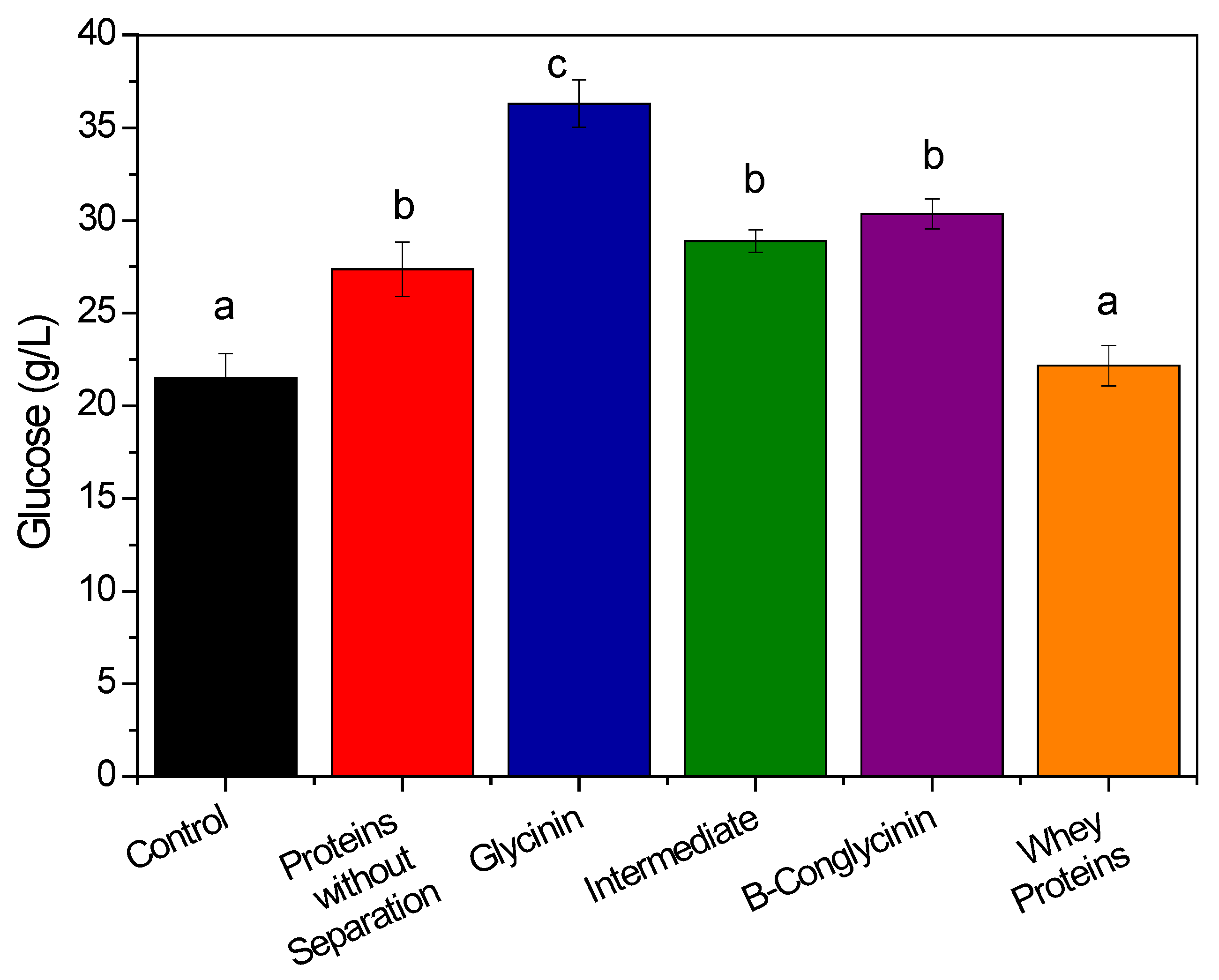 Fermentation 09 00142 g005