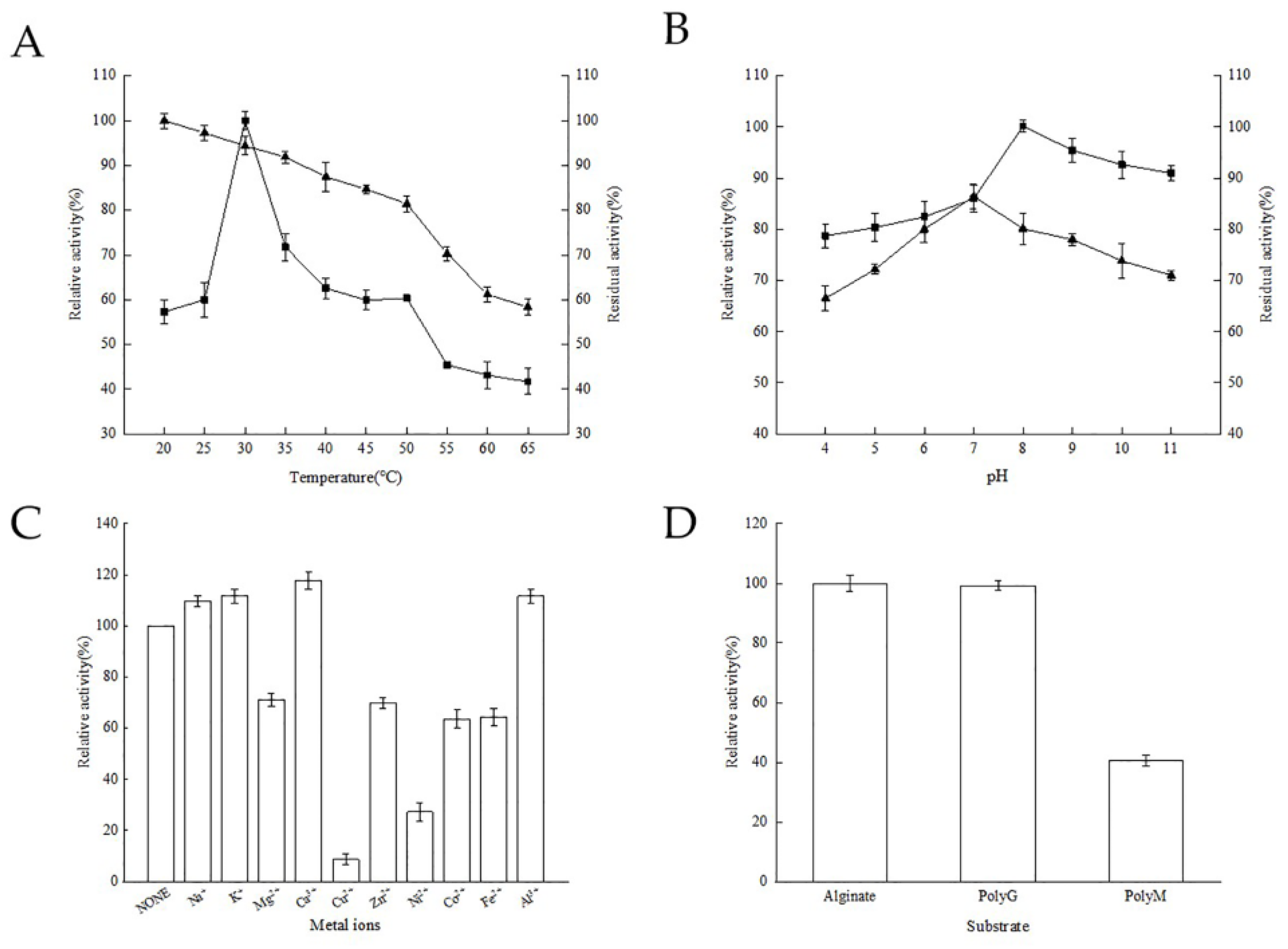 Fermentation 09 00144 g003