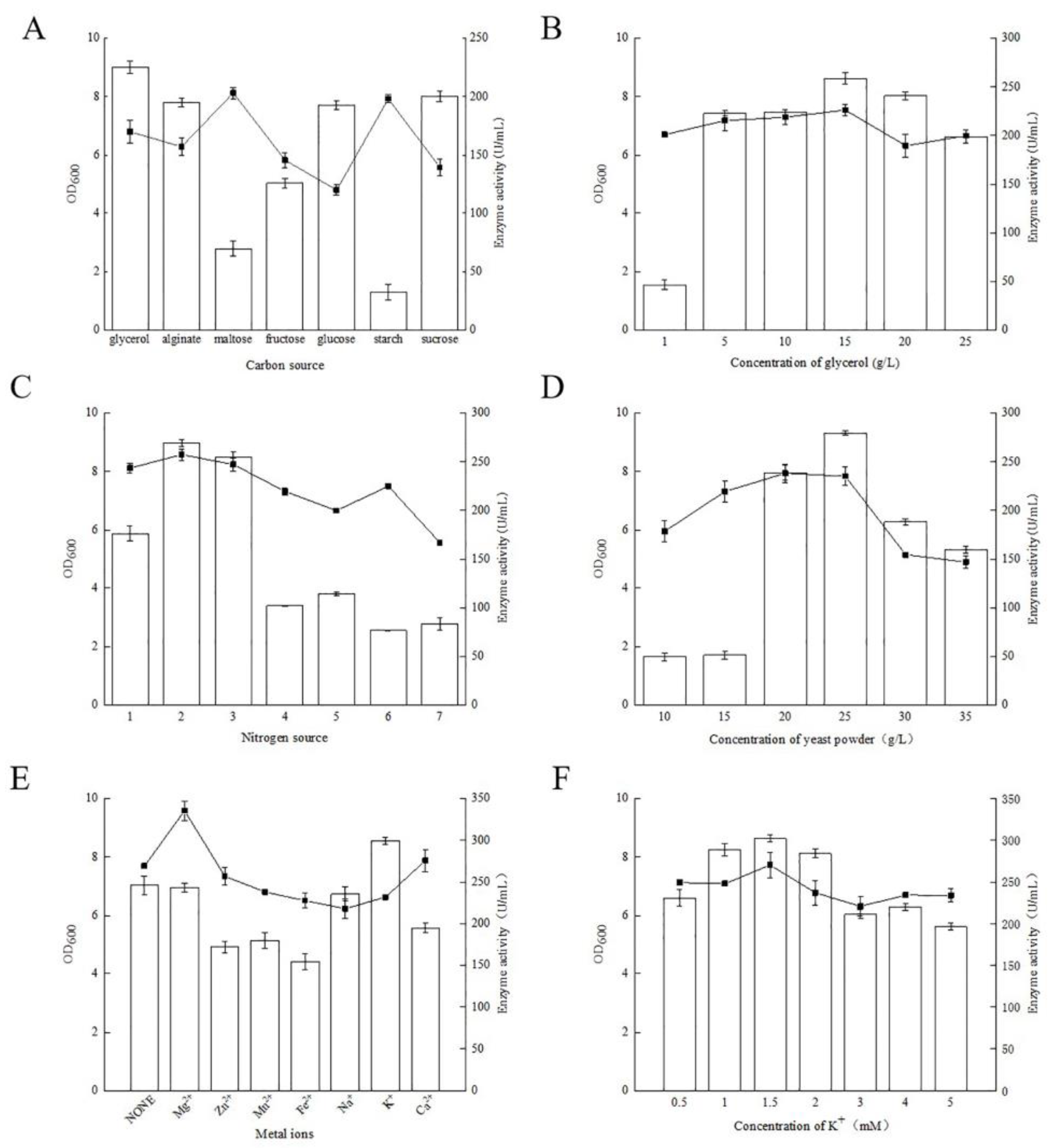 Fermentation 09 00144 g004