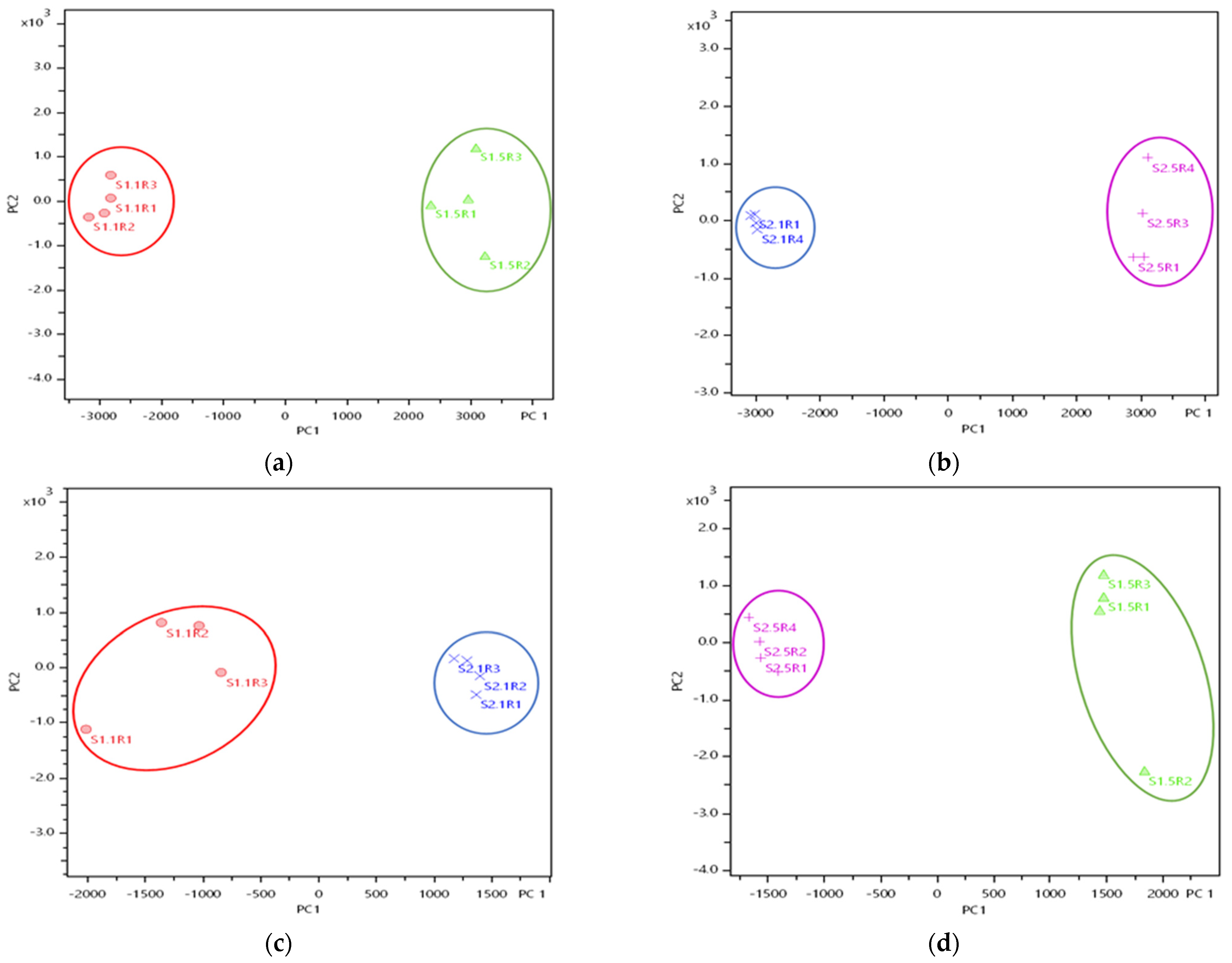 Fermentation 09 00145 g001