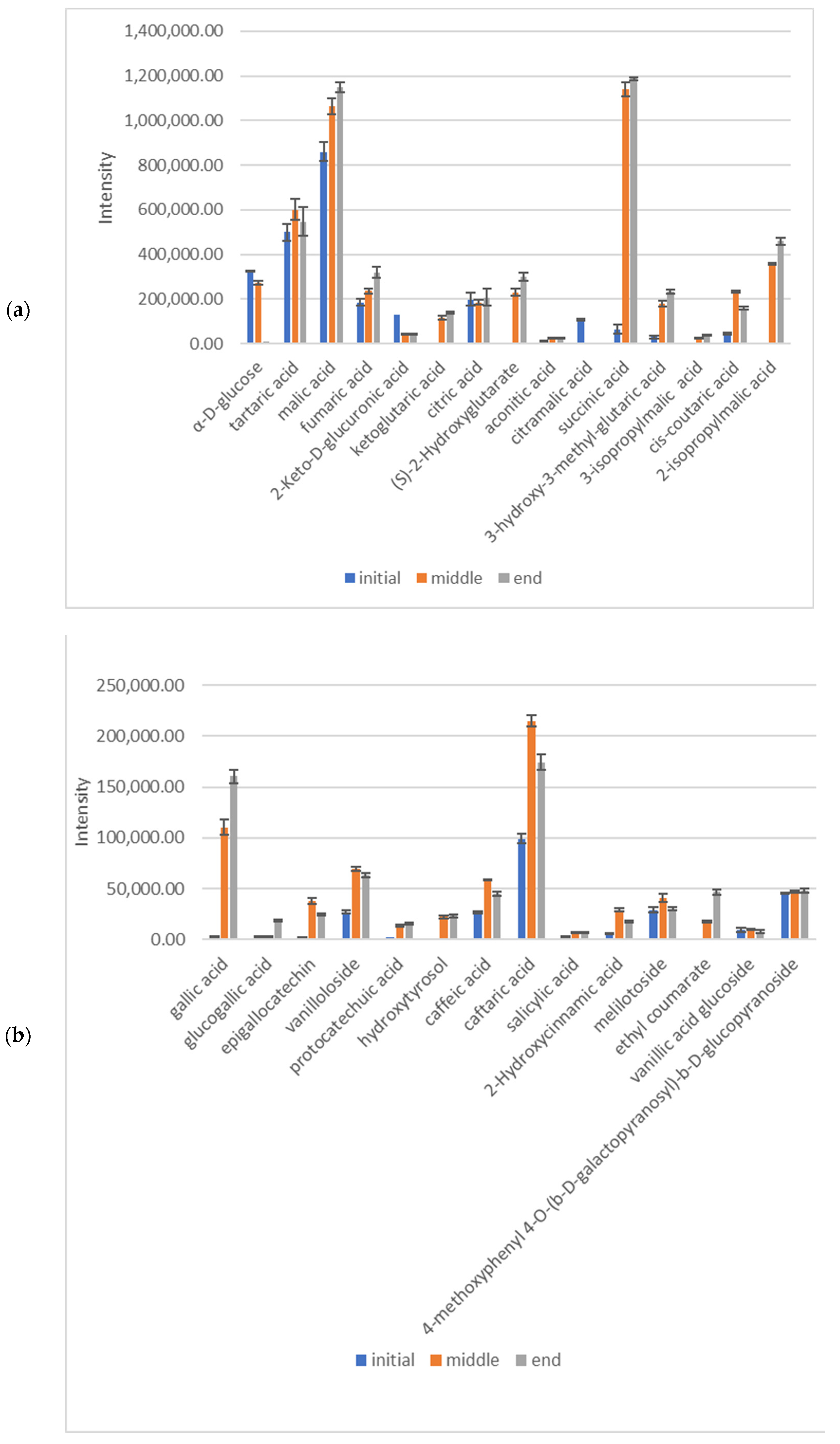 Fermentation 09 00145 g002a
