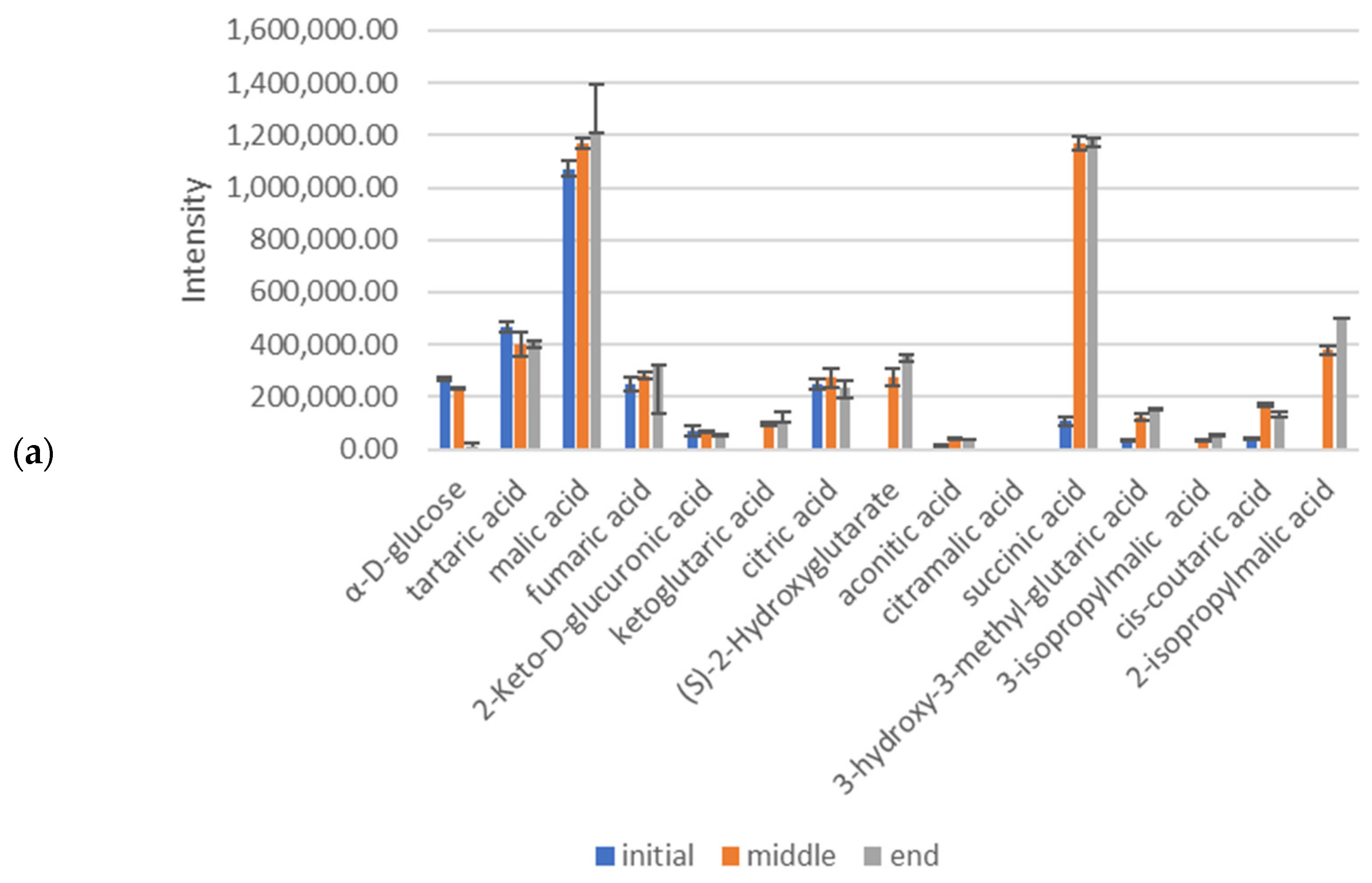 Fermentation 09 00145 g003a