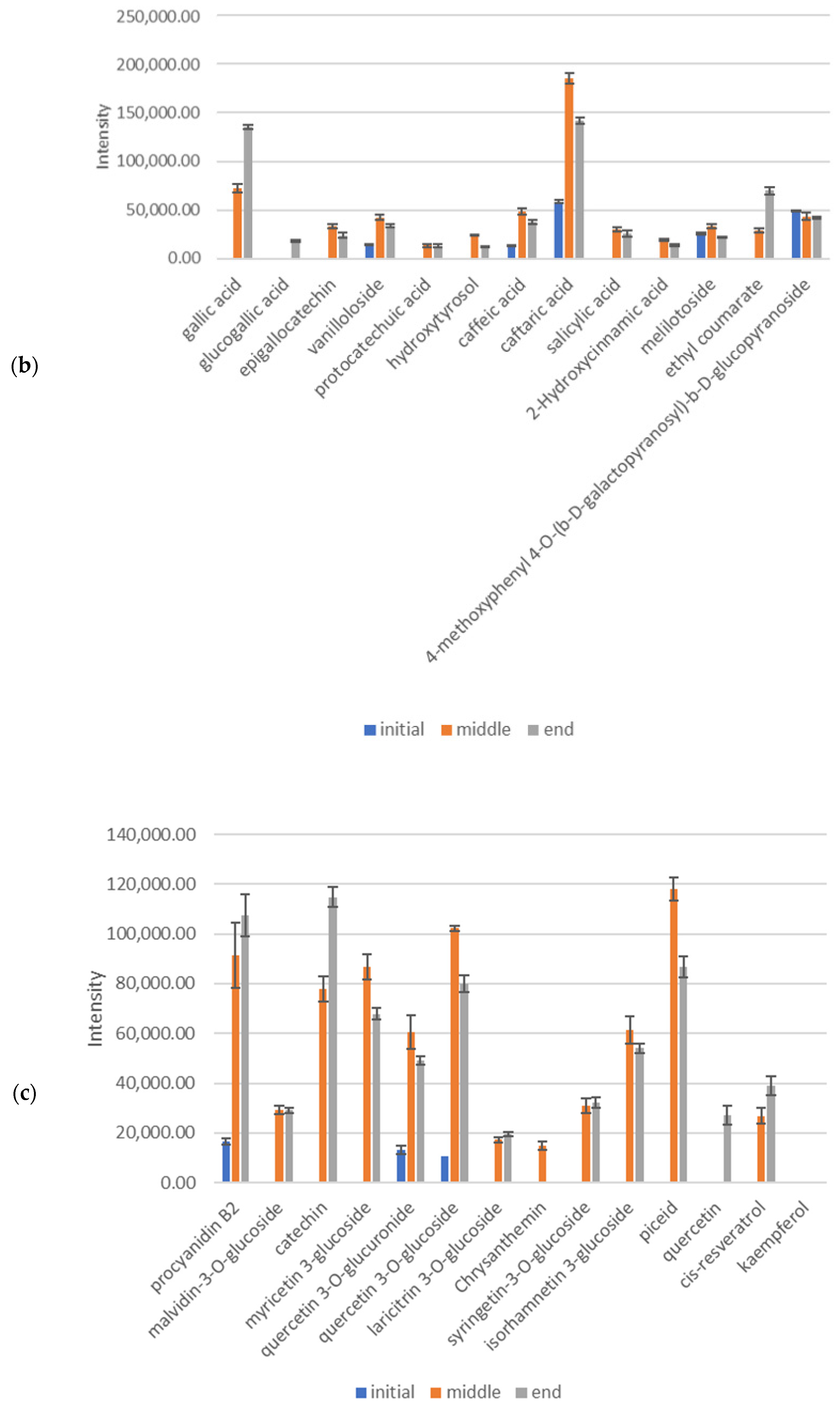 Fermentation 09 00145 g003b