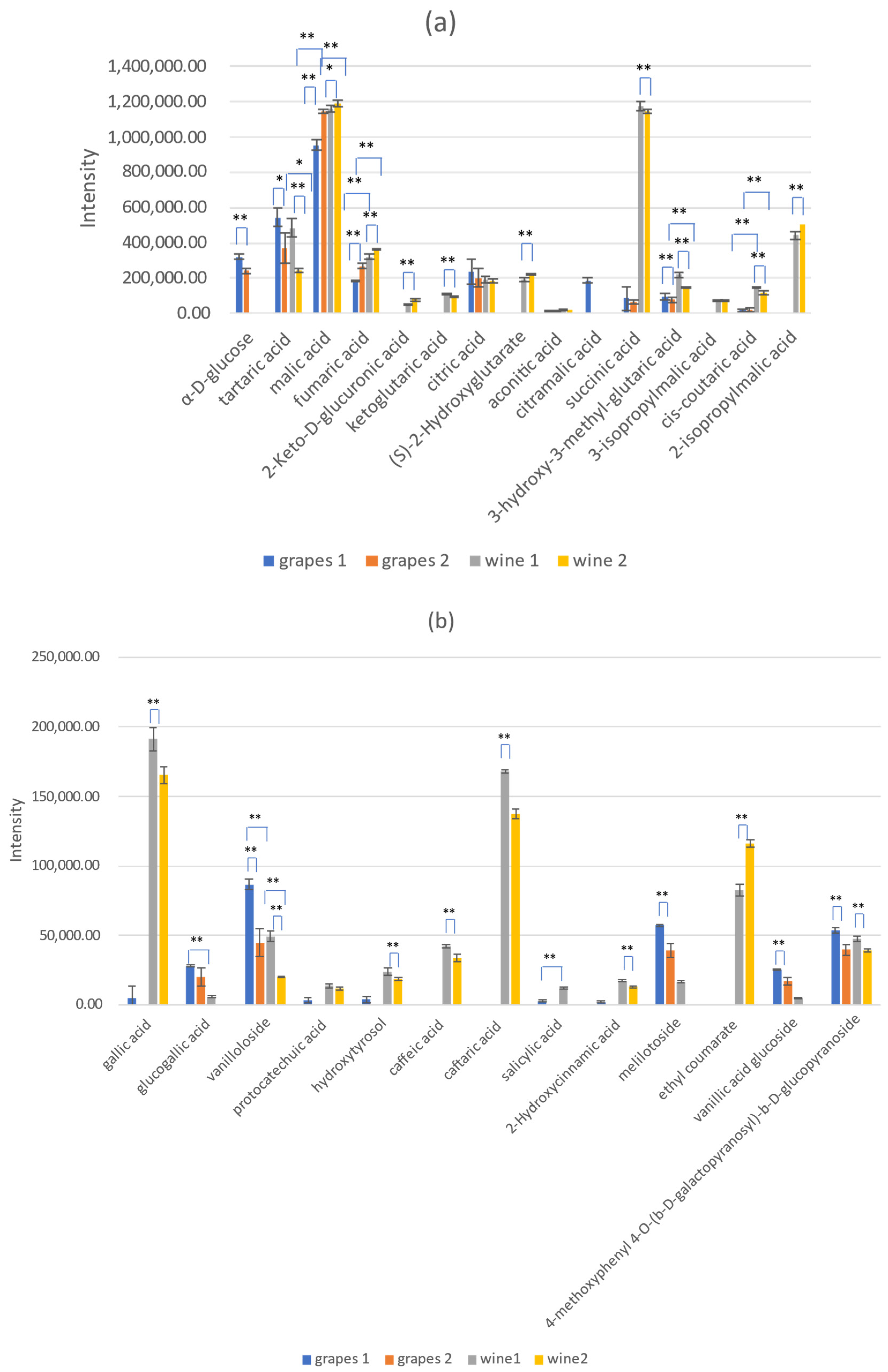Fermentation 09 00145 g004a