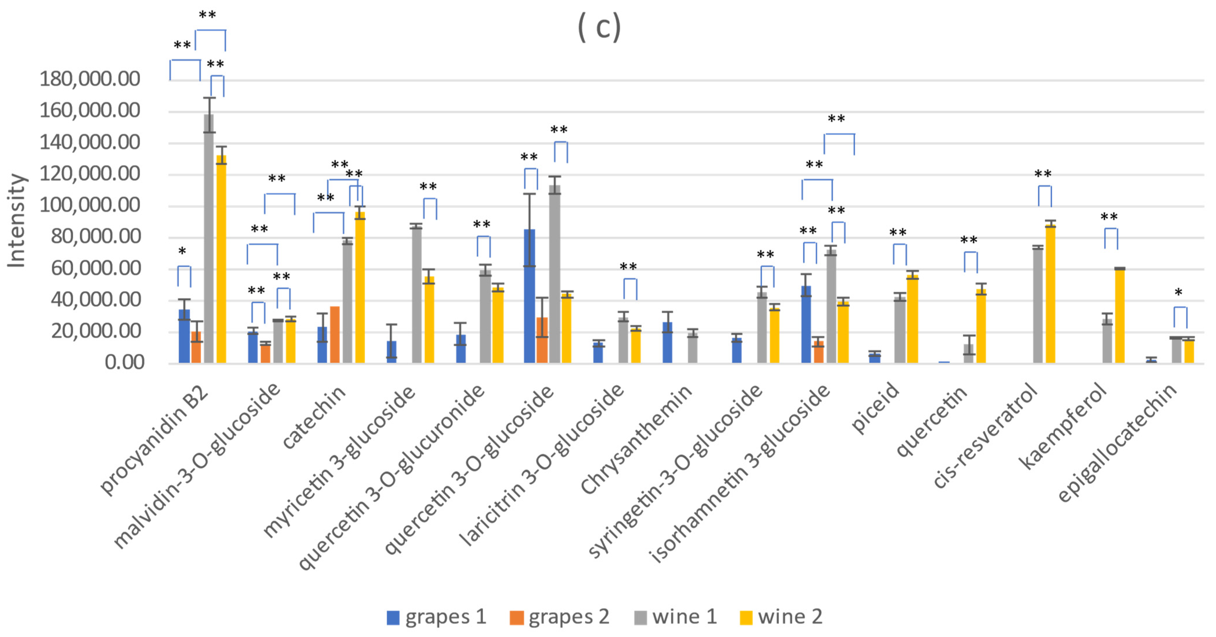 Fermentation 09 00145 g004b
