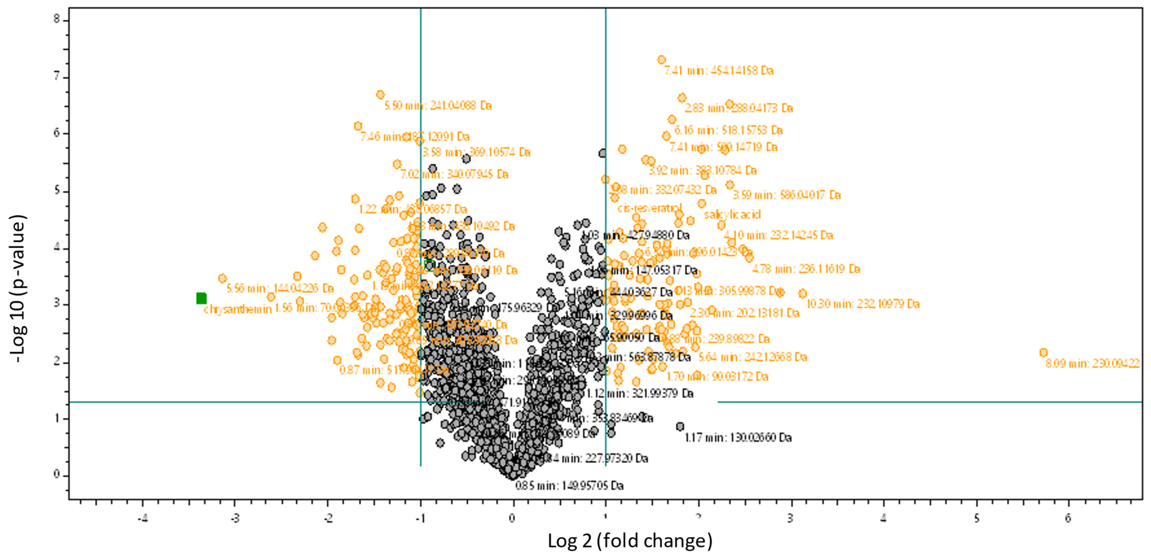 Fermentation 09 00145 g005